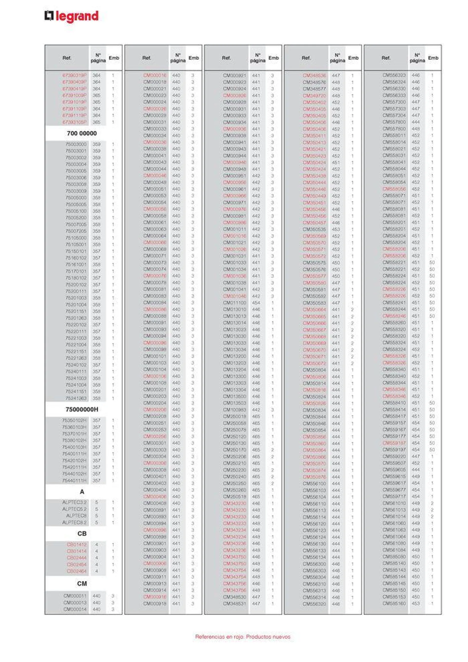 Catálogo de CATALOGO GENERAL 30 de agosto al 31 de diciembre 2024 - Página 40