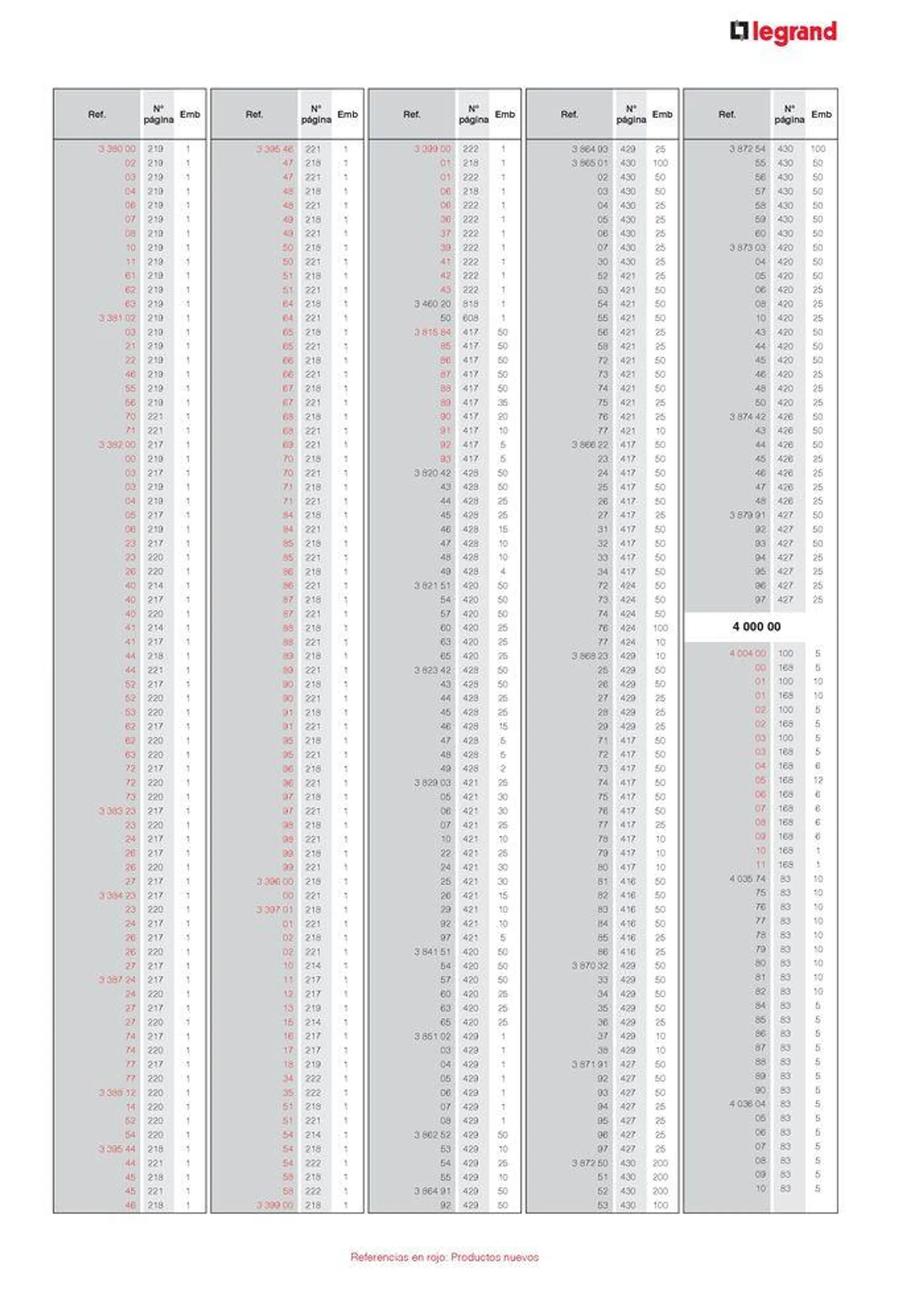 Catálogo de CATALOGO GENERAL 30 de agosto al 31 de diciembre 2024 - Página 31