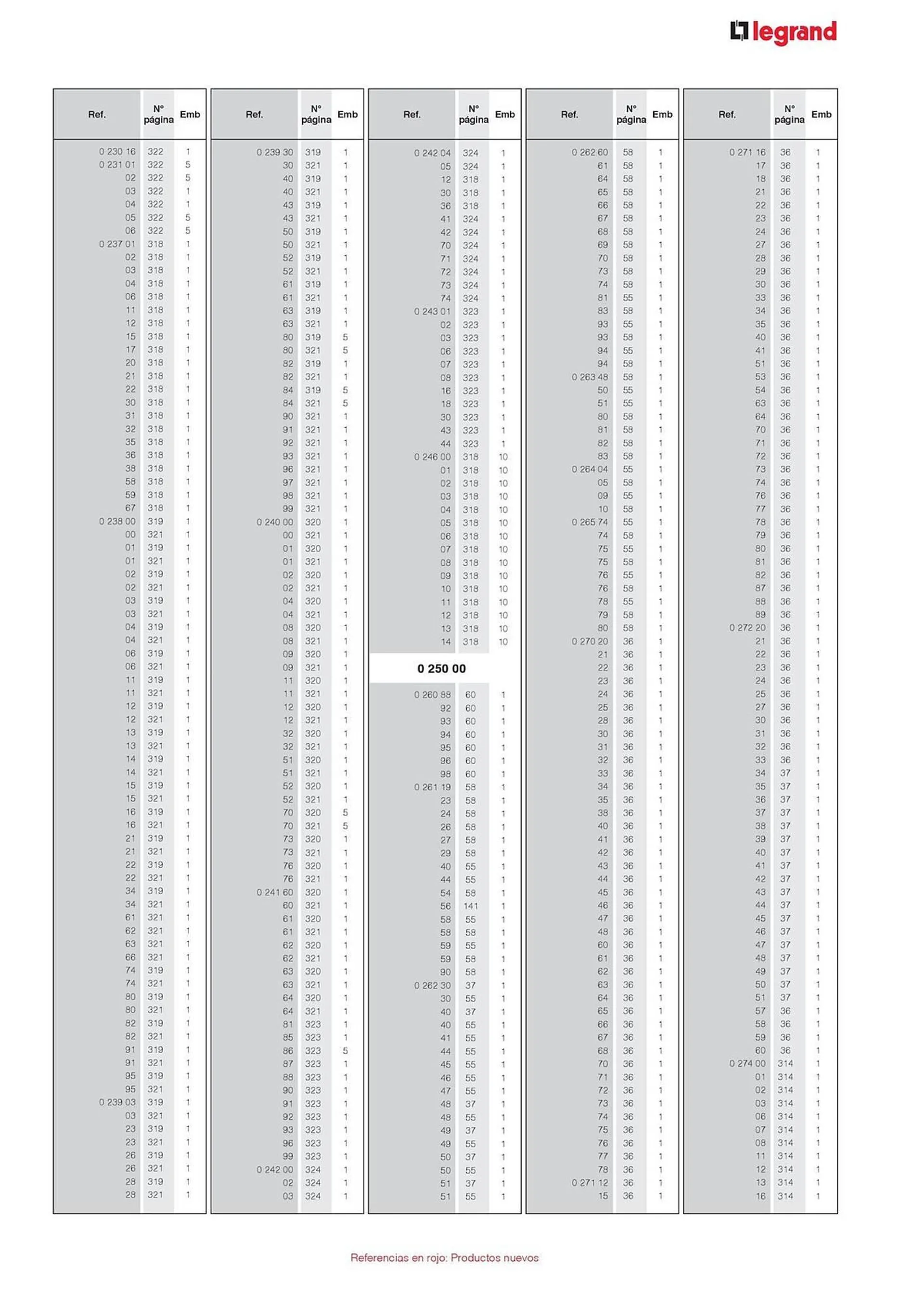 Catálogo de Catálogo Legrand 30 de agosto al 31 de diciembre 2024 - Página 21