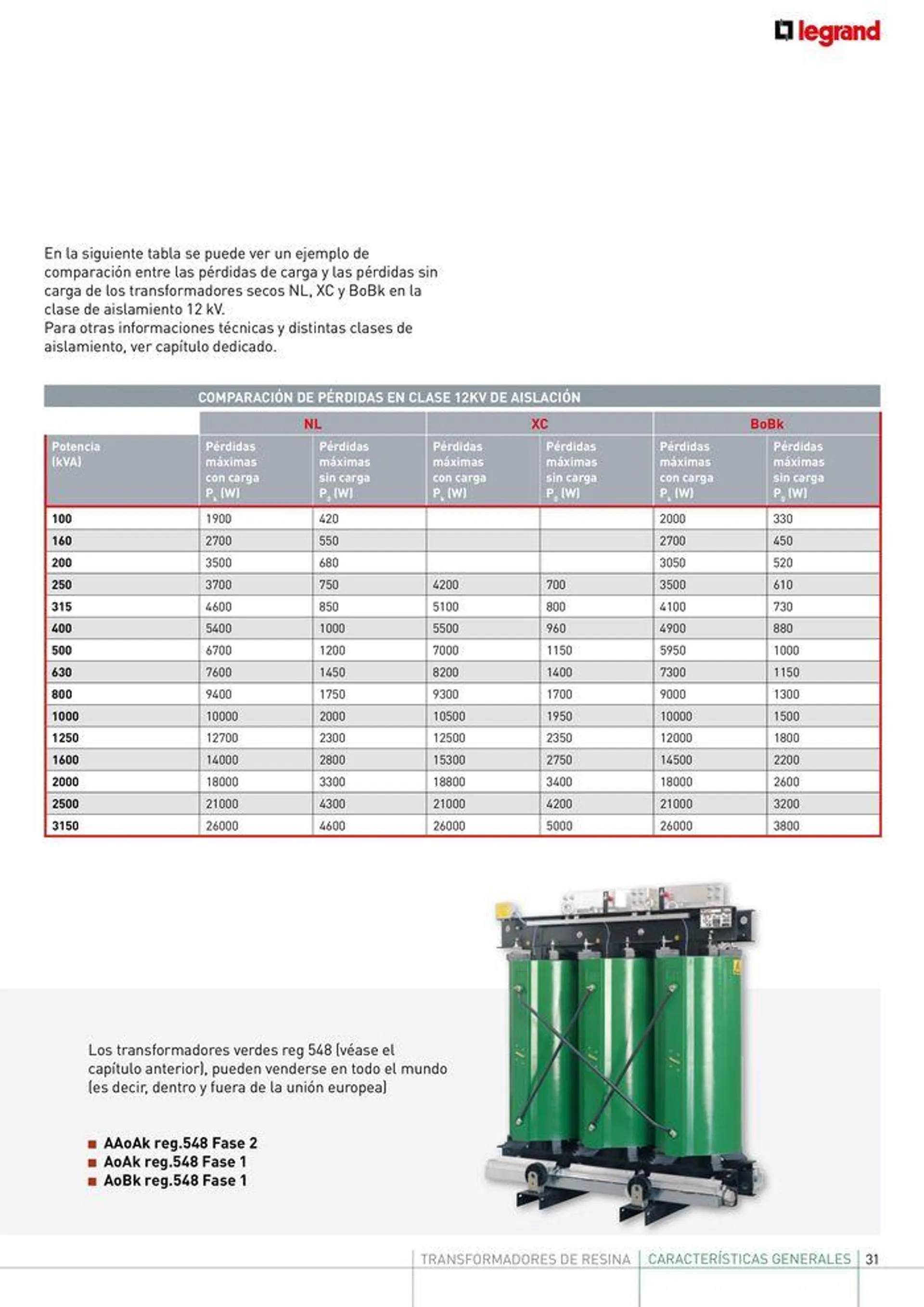 Brochure_Transformadores_Resina - 31