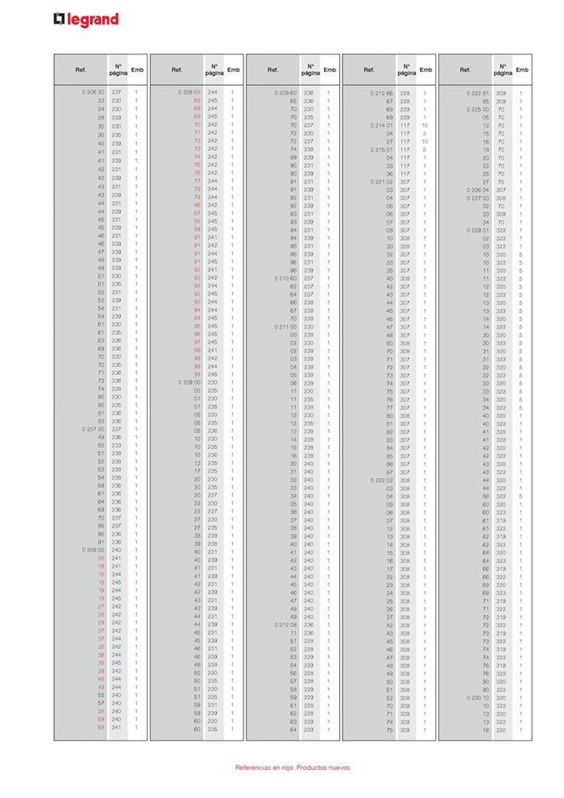 Catálogo de CATALOGO GENERAL 30 de agosto al 31 de diciembre 2024 - Página 20