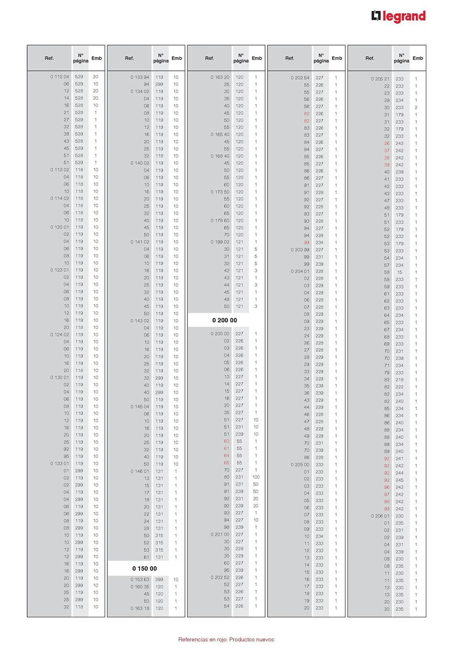 Catálogo de Catálogo Legrand 30 de agosto al 31 de diciembre 2024 - Página 19