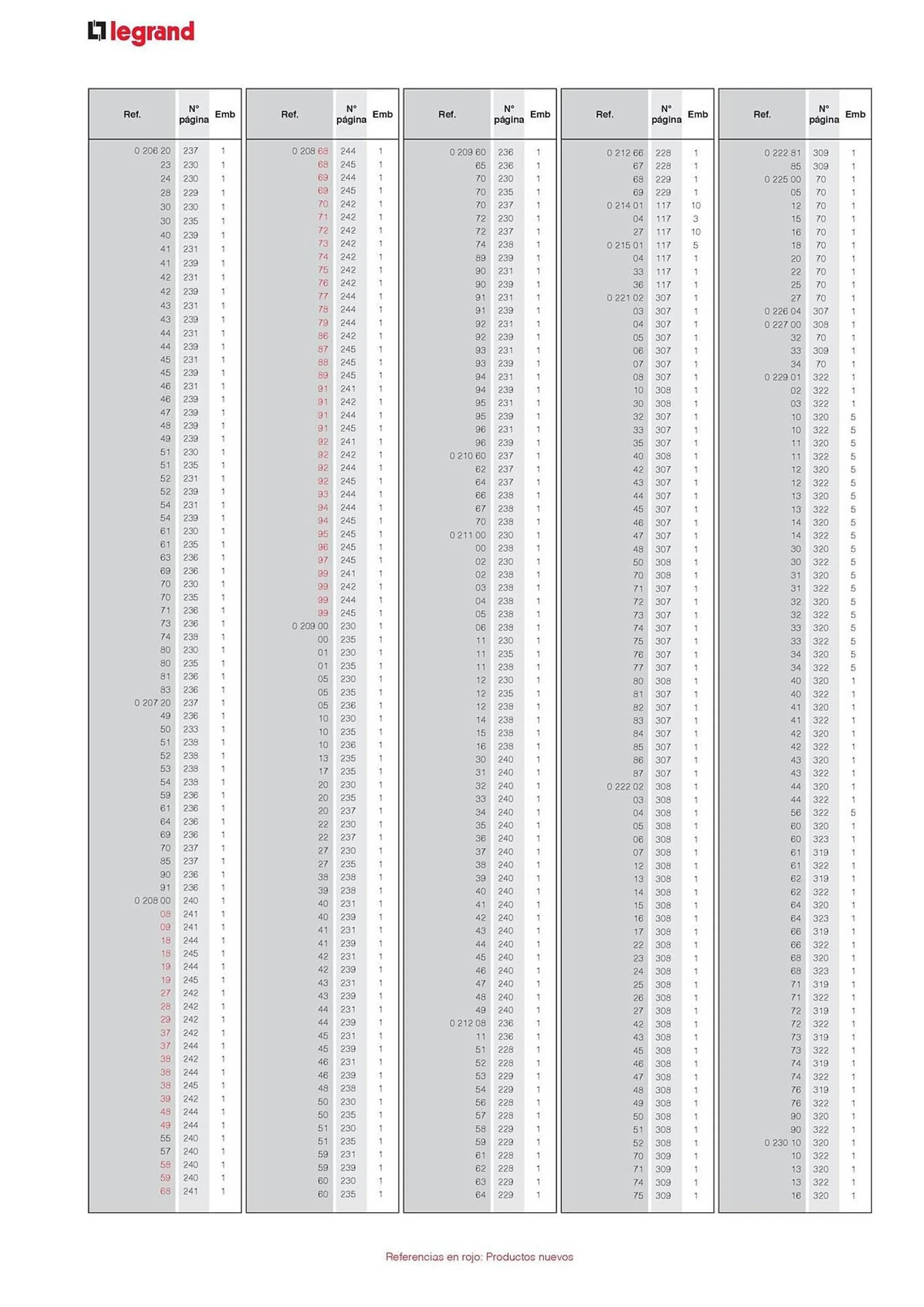 Catálogo de Catálogo Legrand 30 de agosto al 31 de diciembre 2024 - Página 20