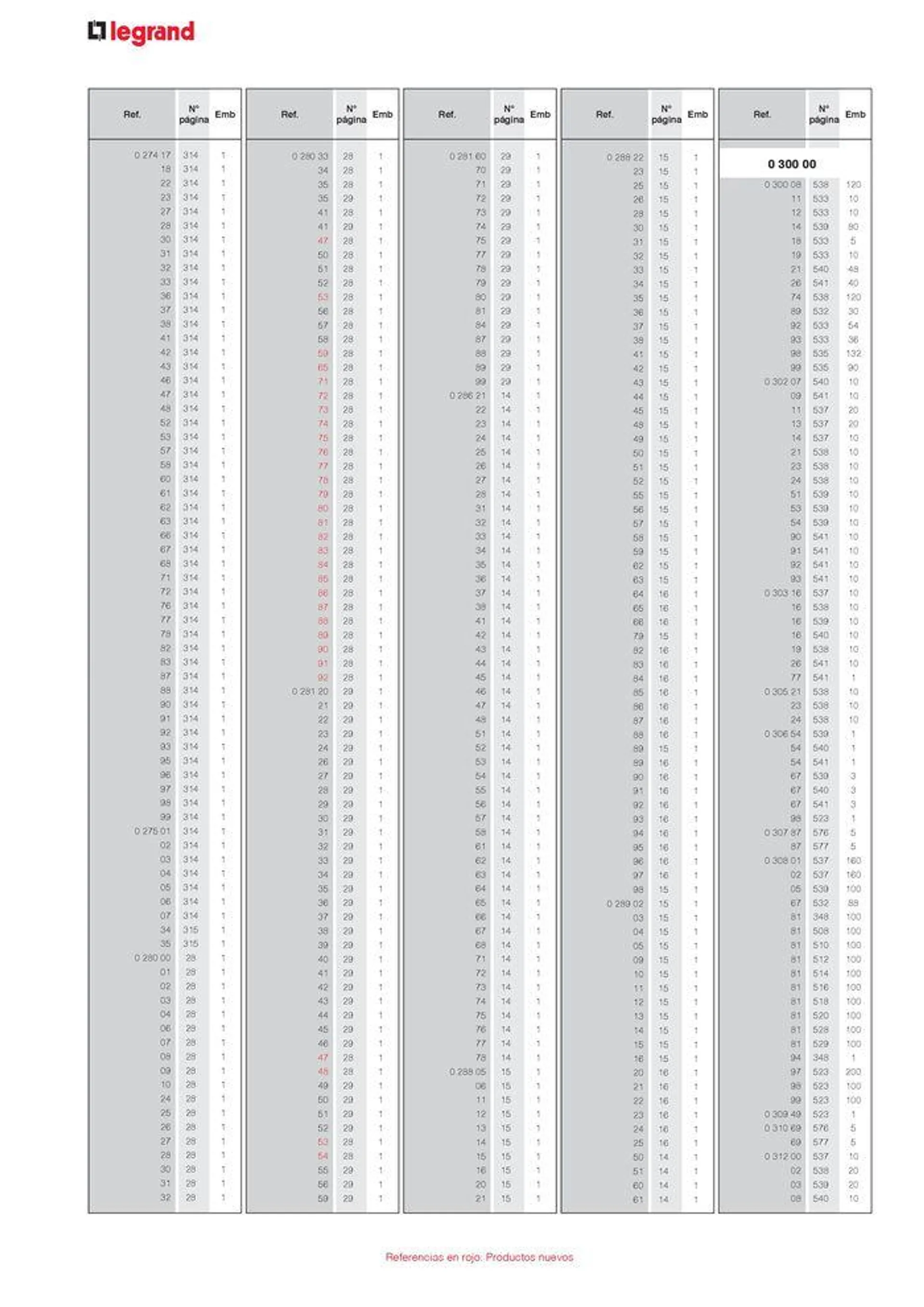 Catálogo de CATALOGO GENERAL 30 de agosto al 31 de diciembre 2024 - Página 22