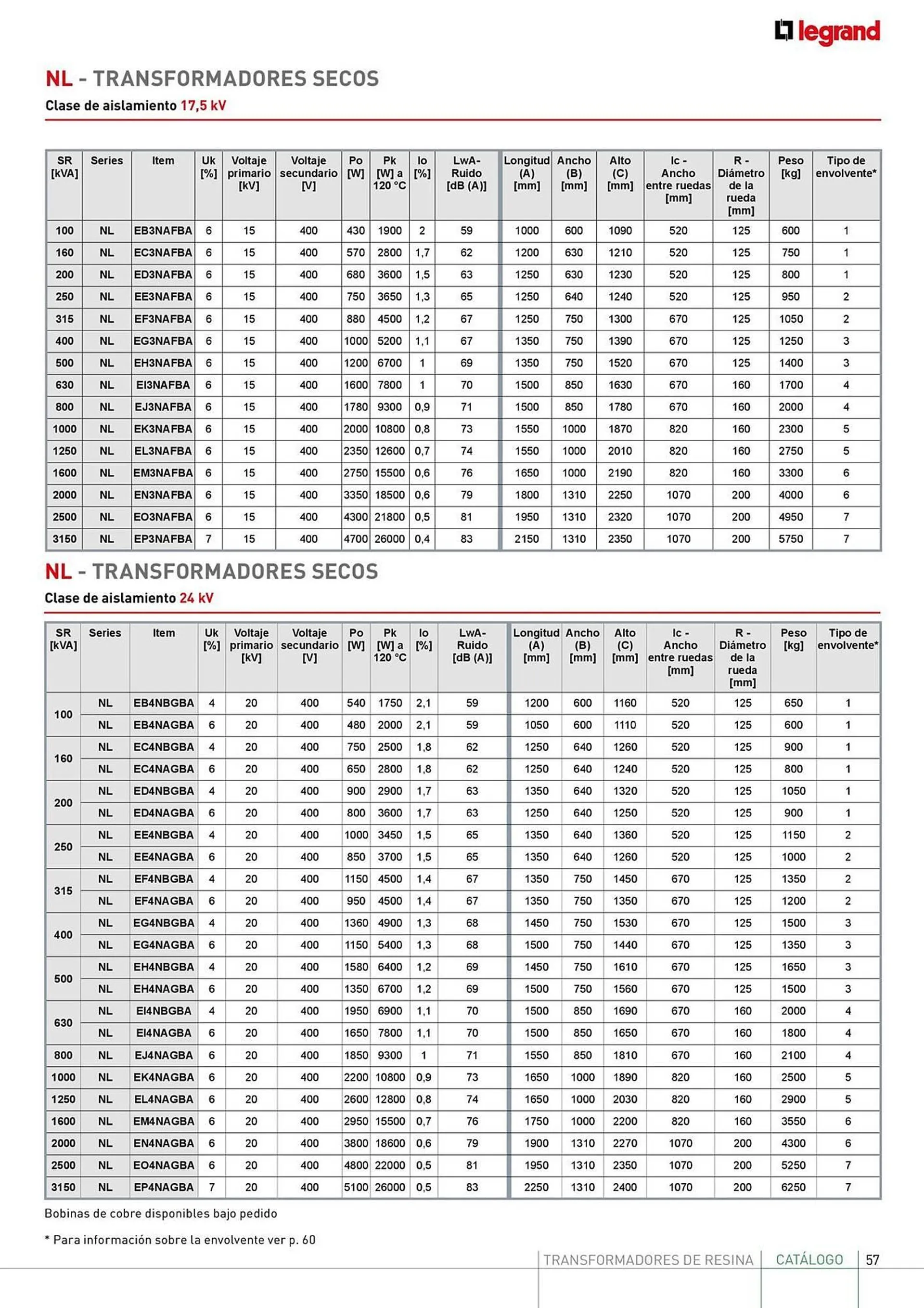 Catálogo de Catálogo Legrand 4 de julio al 31 de diciembre 2024 - Página 57