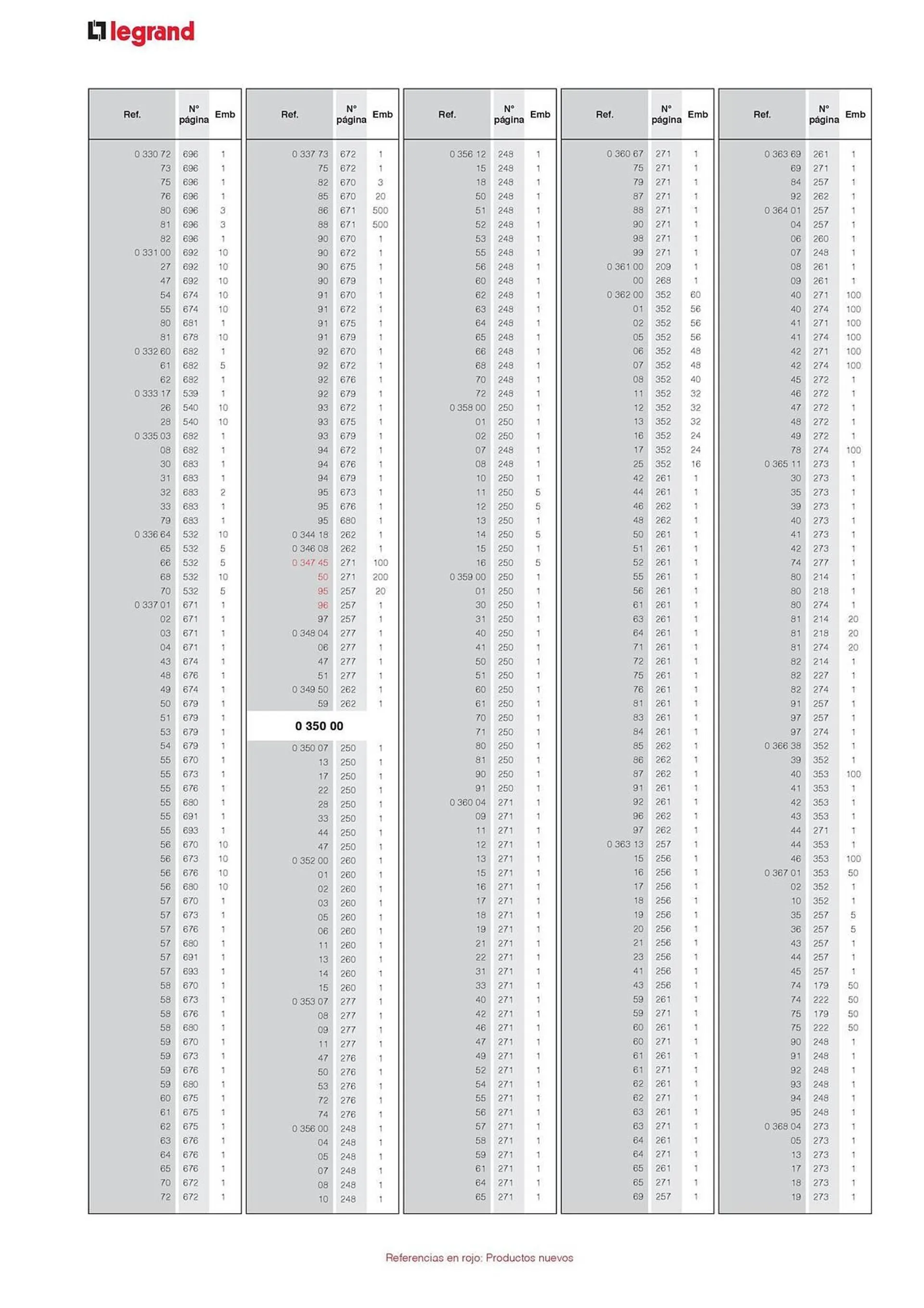 Catálogo de Catálogo Legrand 30 de agosto al 31 de diciembre 2024 - Página 24