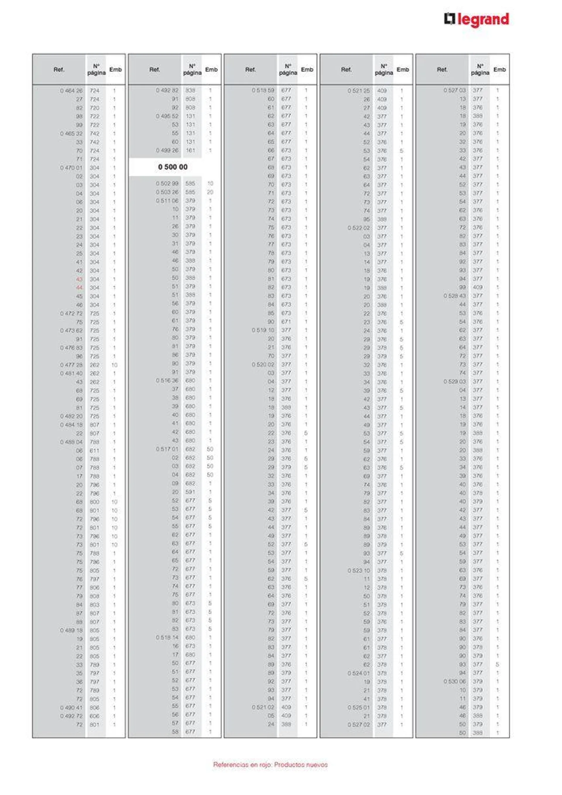 Catálogo de CATALOGO GENERAL 30 de agosto al 31 de diciembre 2024 - Página 27