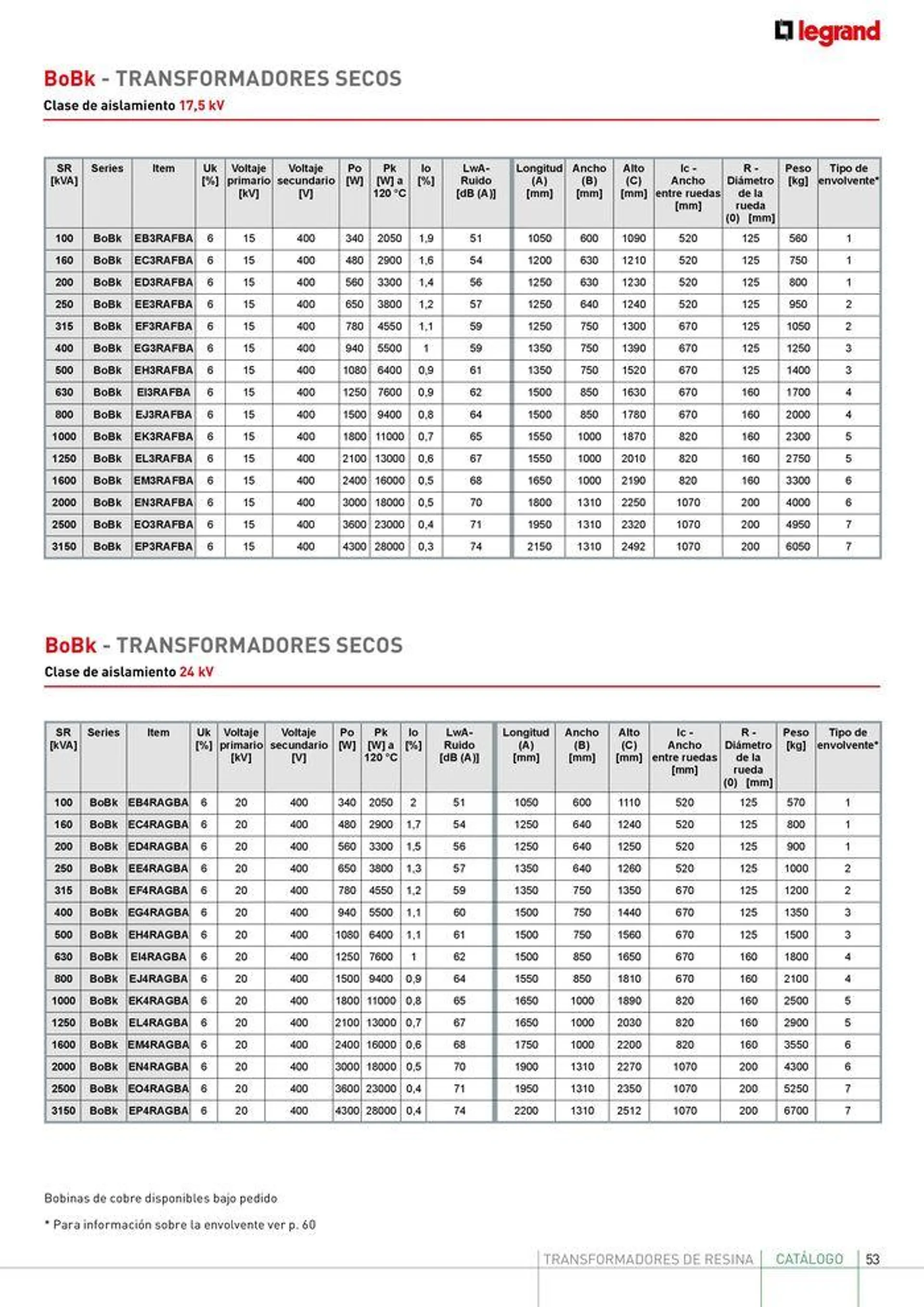 Brochure_Transformadores_Resina - 53