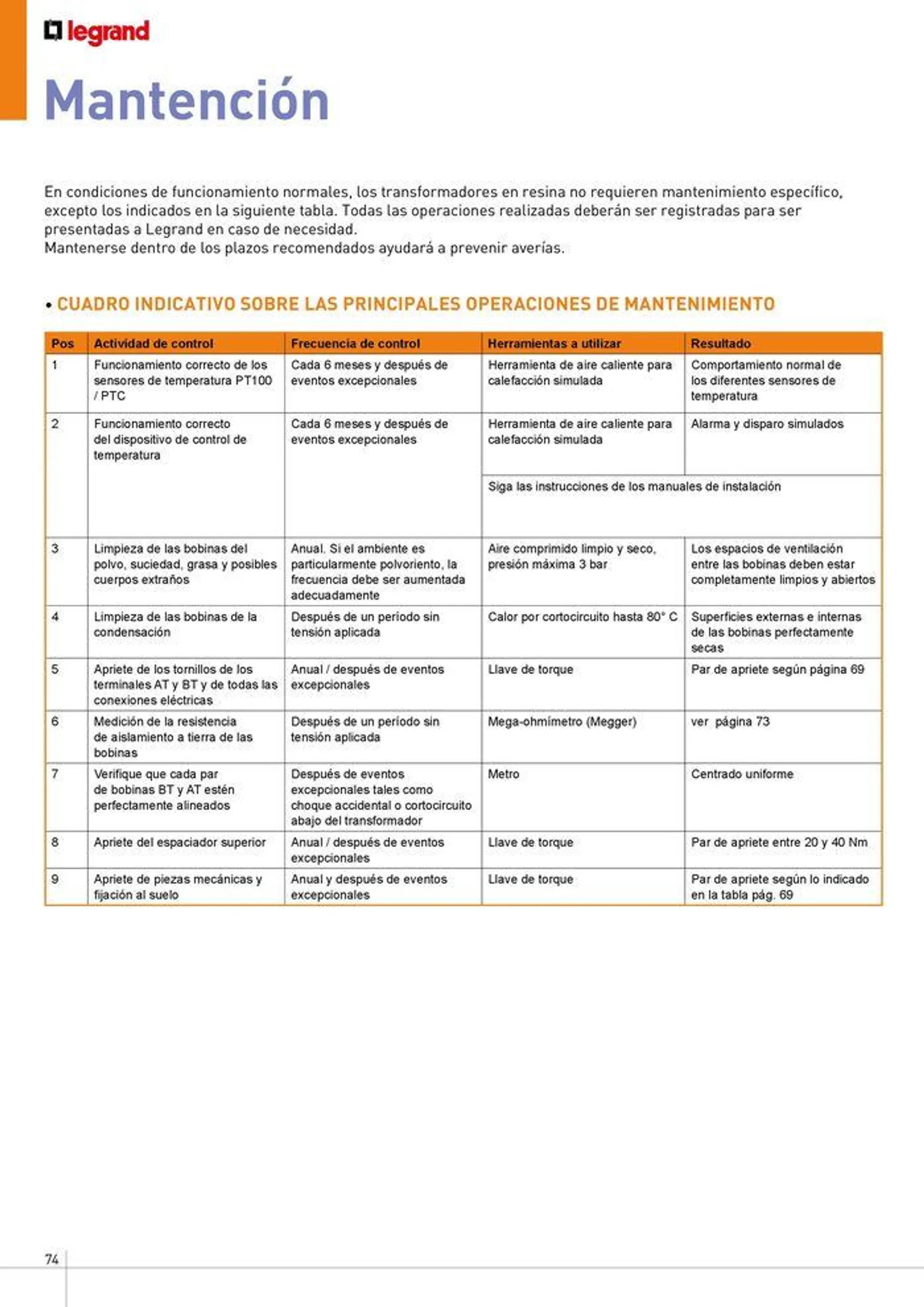 Brochure_Transformadores_Resina - 74