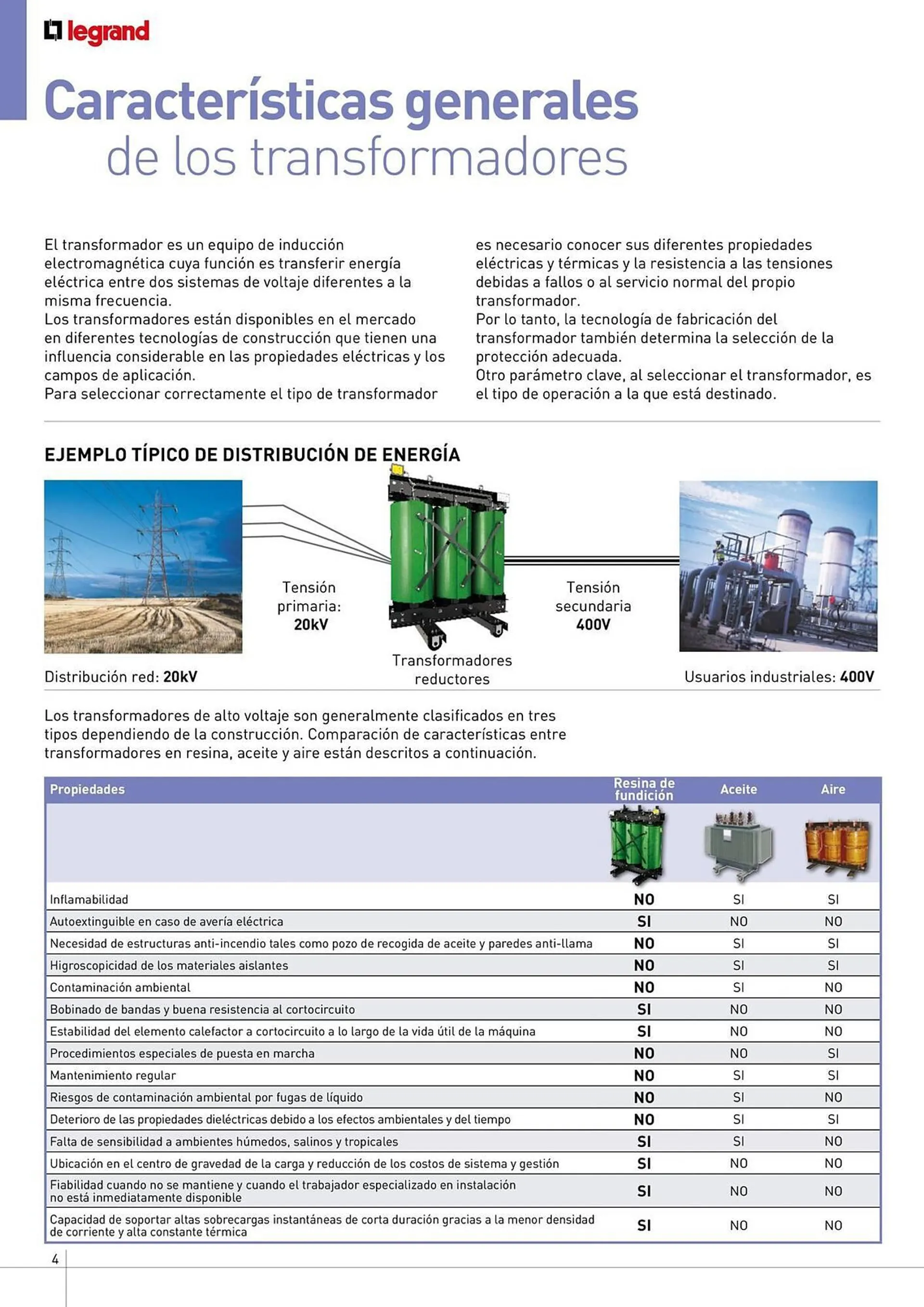 Catálogo de Catálogo Legrand 4 de julio al 31 de diciembre 2024 - Página 4