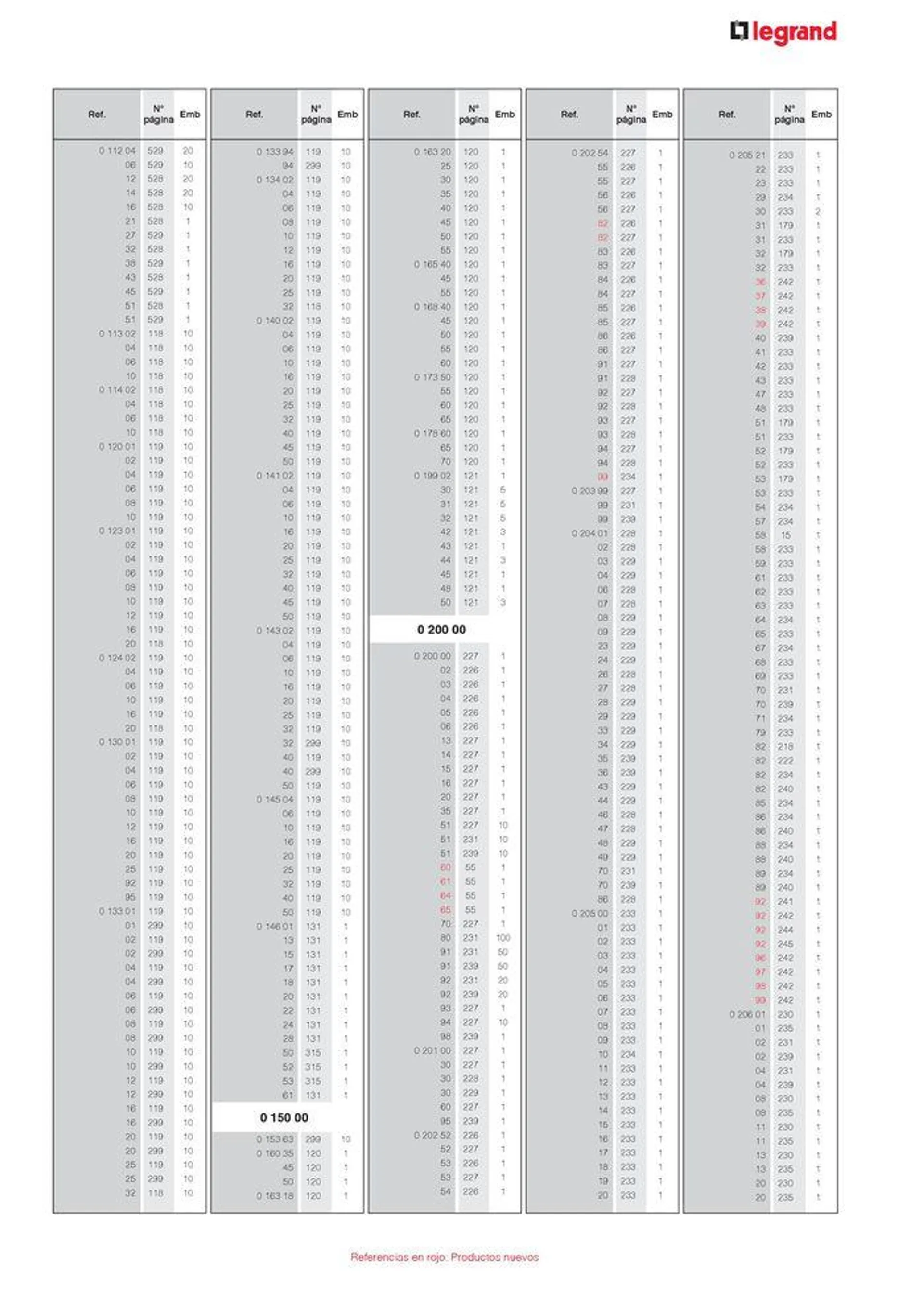 Catálogo de CATALOGO GENERAL 30 de agosto al 31 de diciembre 2024 - Página 19