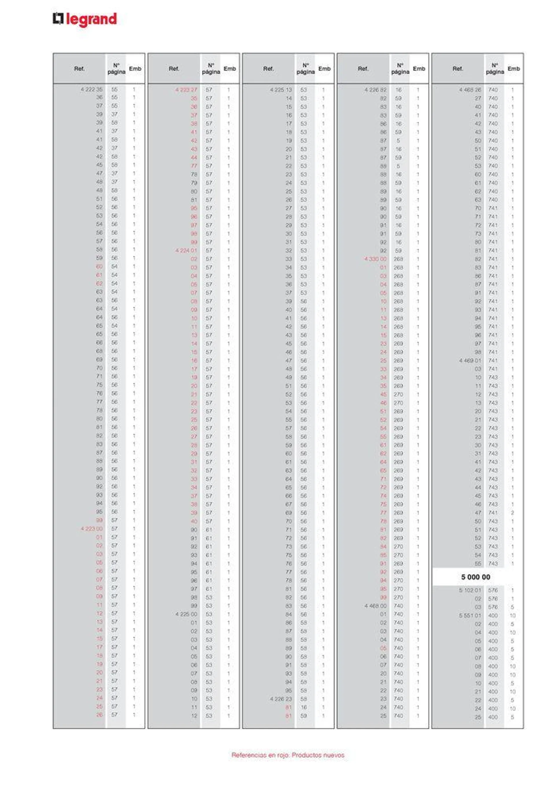 Catálogo de CATALOGO GENERAL 30 de agosto al 31 de diciembre 2024 - Página 36