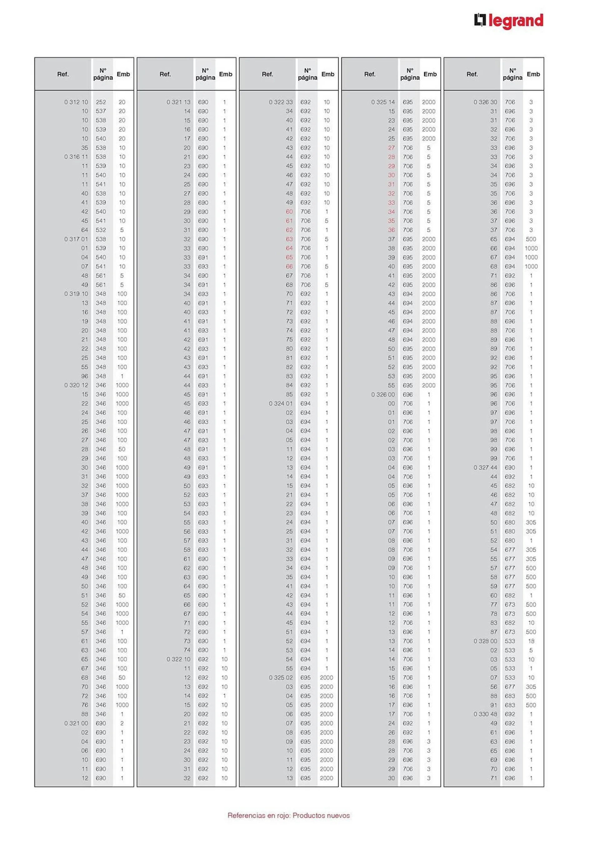 Catálogo de Catálogo Legrand 30 de agosto al 31 de diciembre 2024 - Página 23