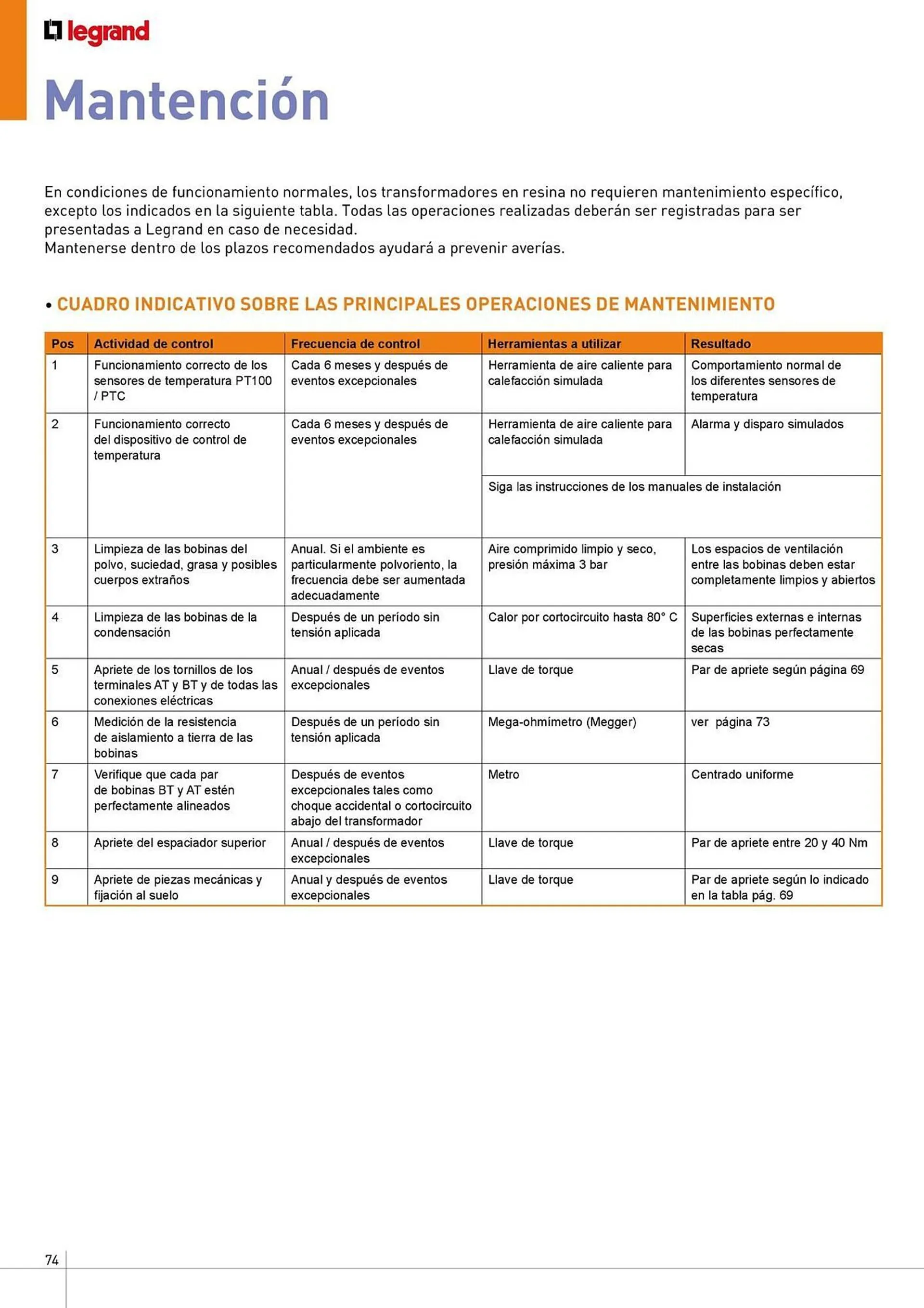 Catálogo de Catálogo Legrand 4 de julio al 31 de diciembre 2024 - Página 74