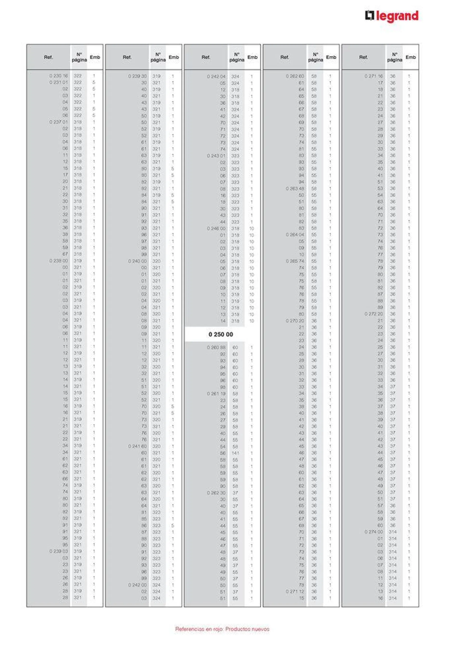 Catálogo de CATALOGO GENERAL 30 de agosto al 31 de diciembre 2024 - Página 21