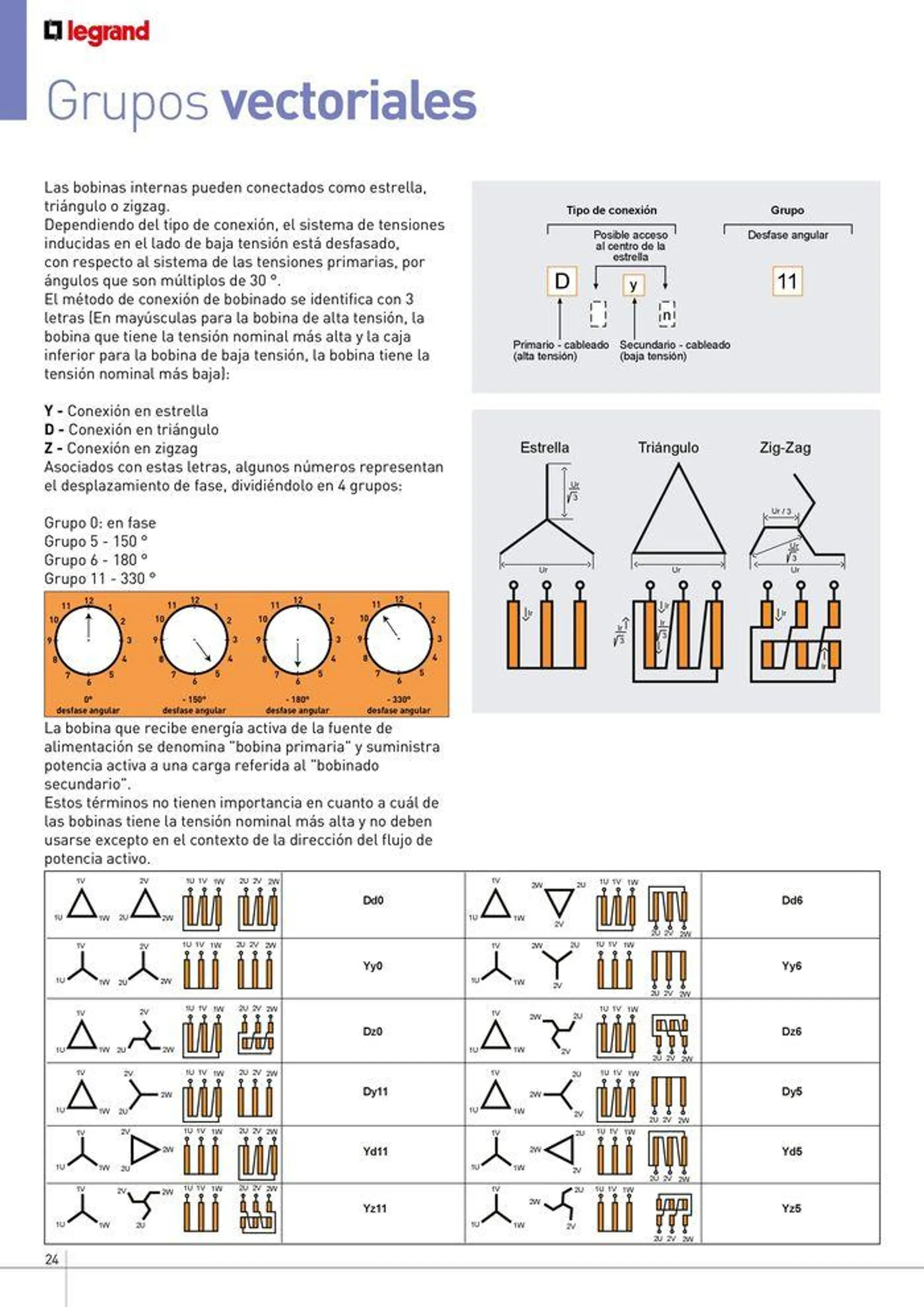 Brochure_Transformadores_Resina - 24