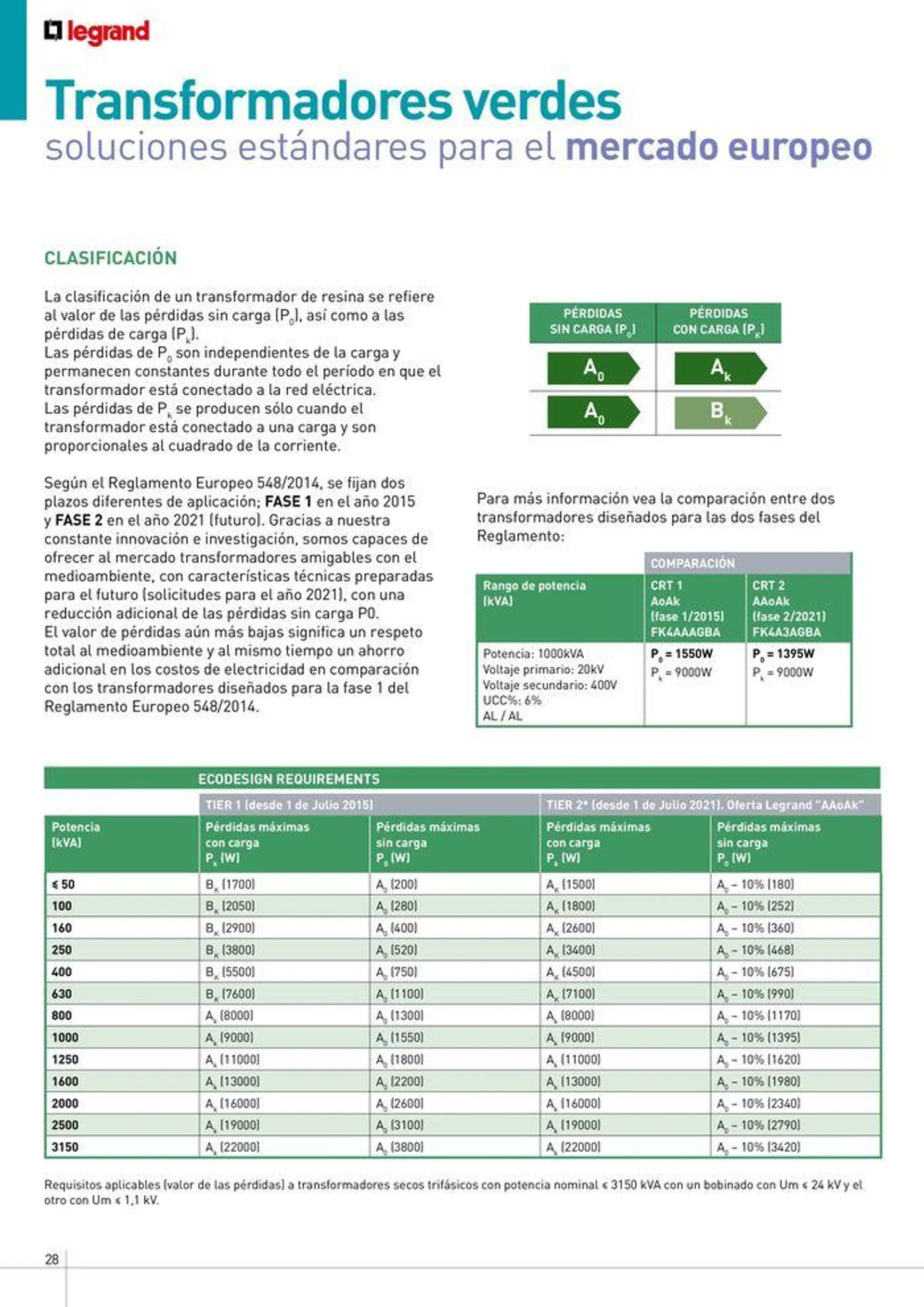 Brochure_Transformadores_Resina - 28