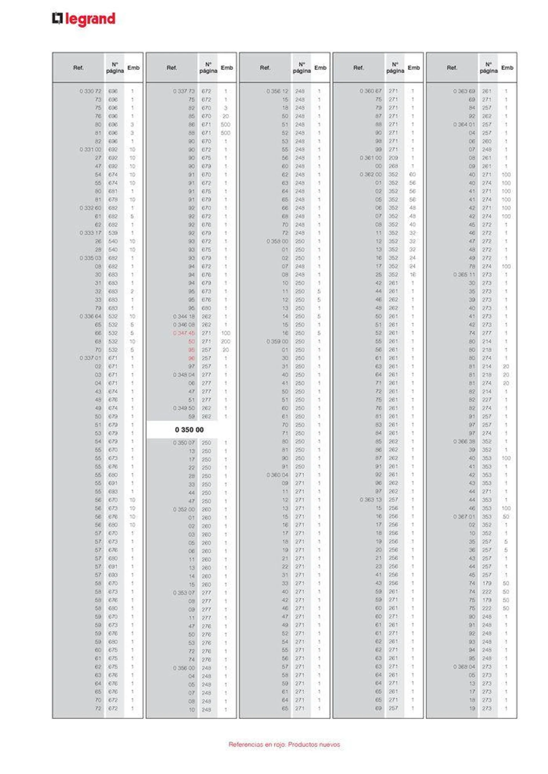 Catálogo de CATALOGO GENERAL 30 de agosto al 31 de diciembre 2024 - Página 24