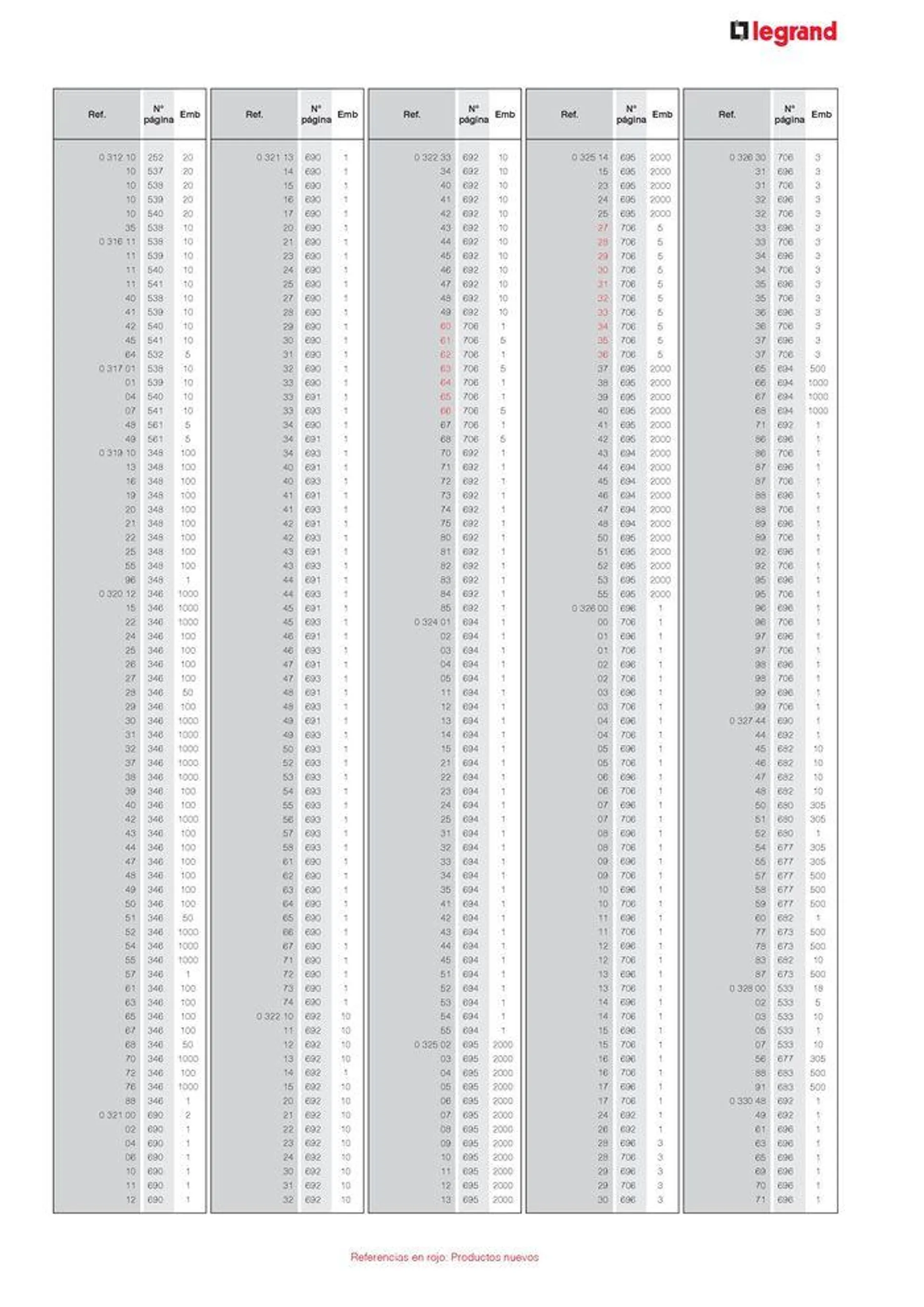 Catálogo de CATALOGO GENERAL 30 de agosto al 31 de diciembre 2024 - Página 23