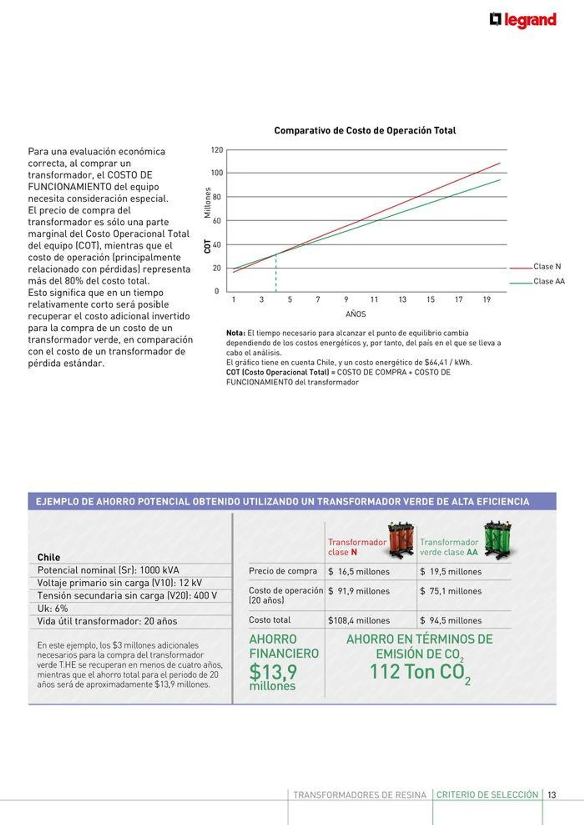 Brochure_Transformadores_Resina - 13