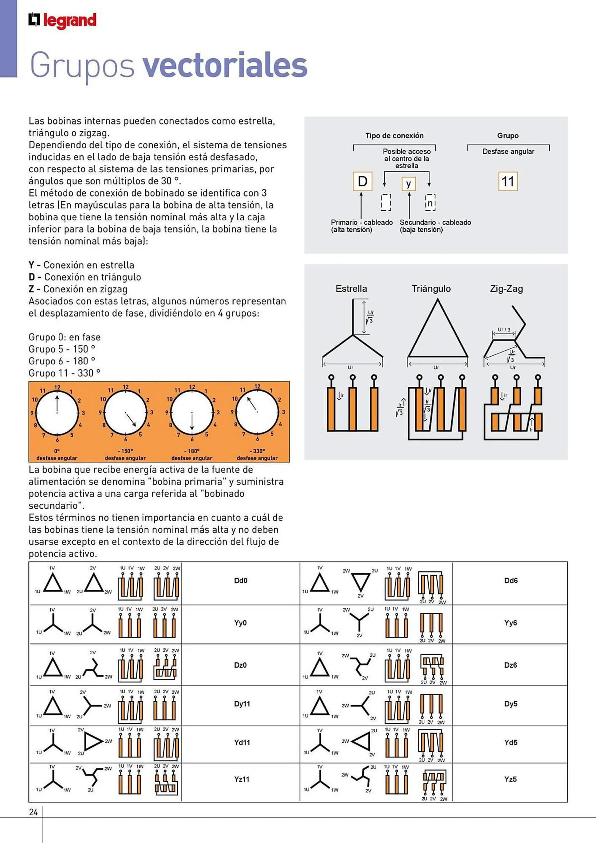 Catálogo de Catálogo Legrand 4 de julio al 31 de diciembre 2024 - Página 24