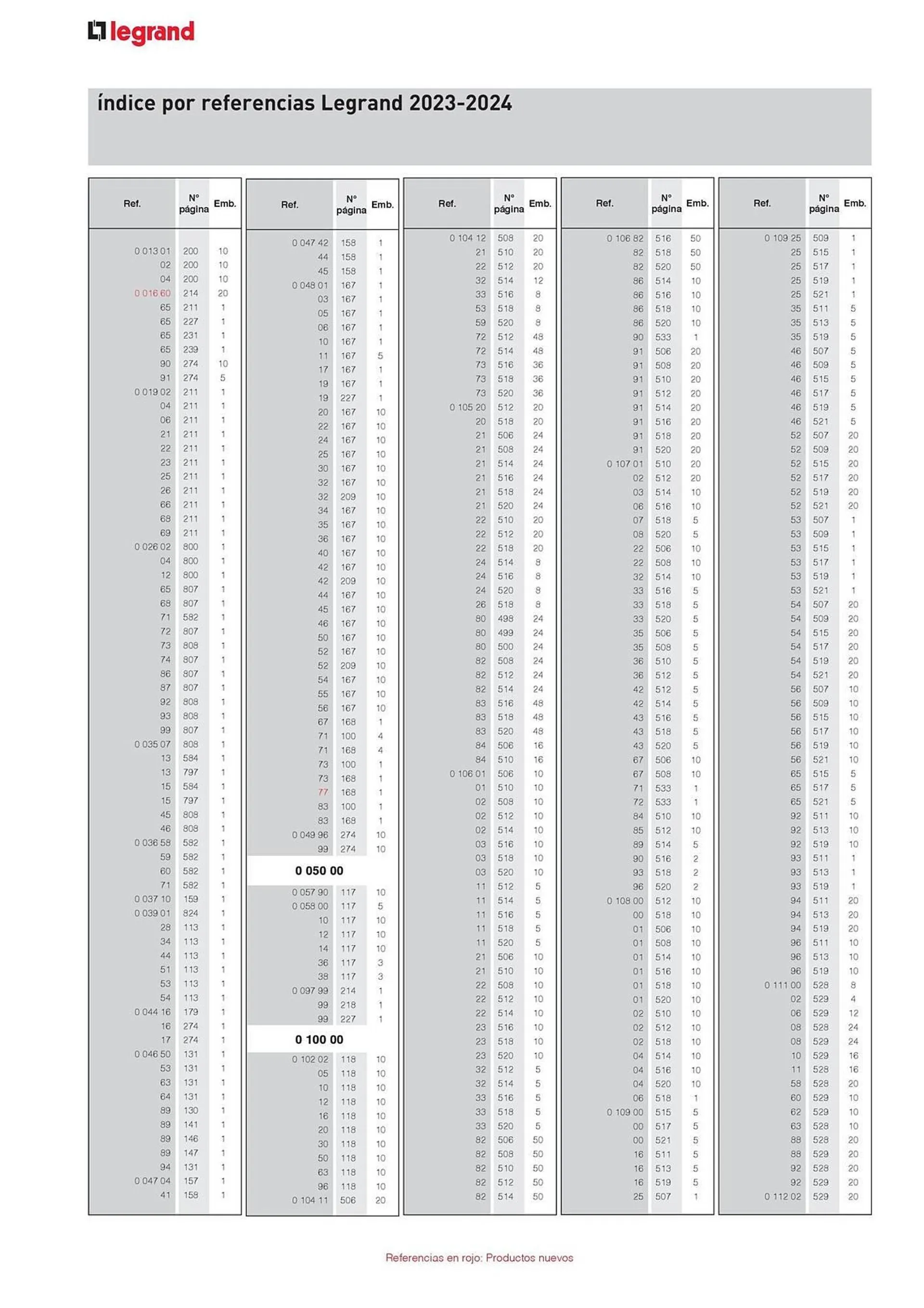 Catálogo de Catálogo Legrand 30 de agosto al 31 de diciembre 2024 - Página 18