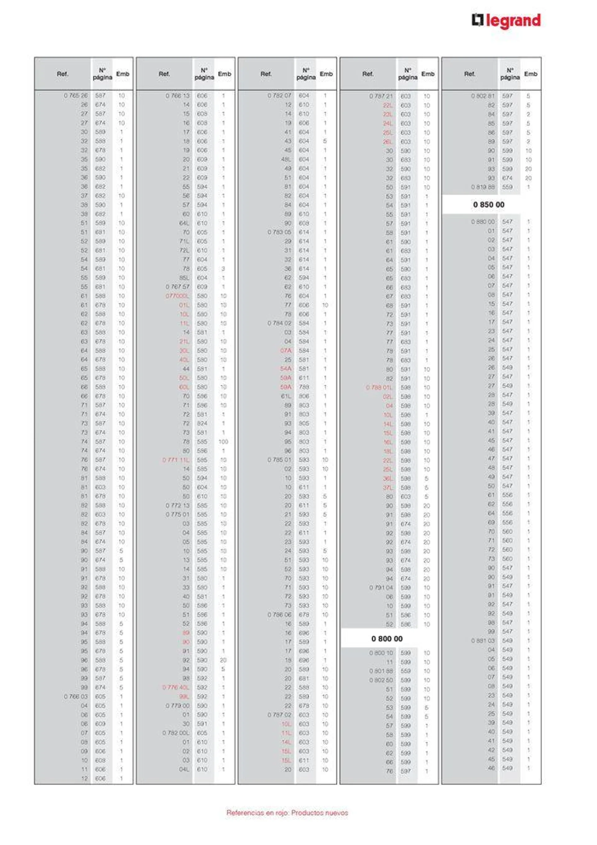 Catálogo de CATALOGO GENERAL 30 de agosto al 31 de diciembre 2024 - Página 29