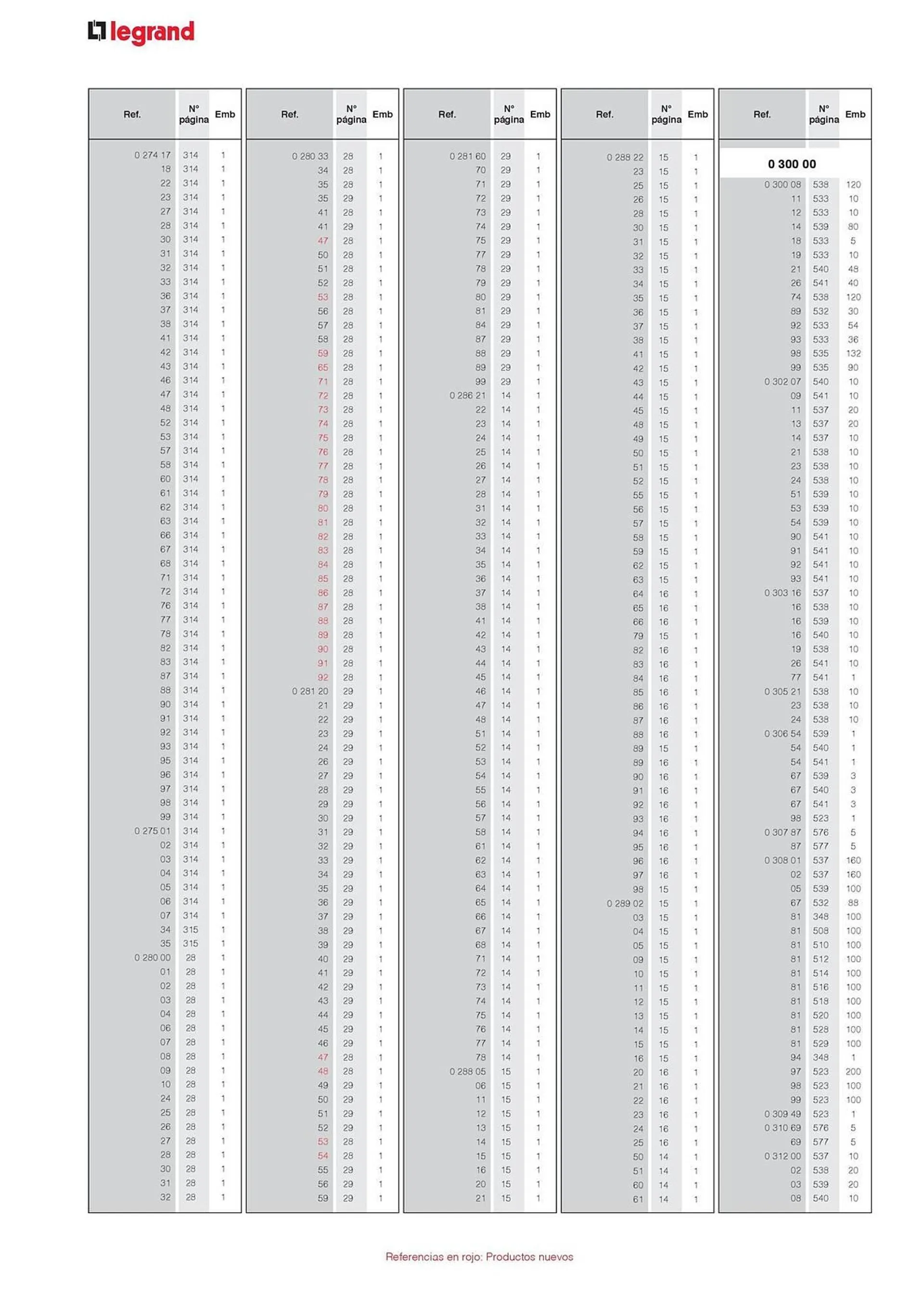 Catálogo de Catálogo Legrand 30 de agosto al 31 de diciembre 2024 - Página 22