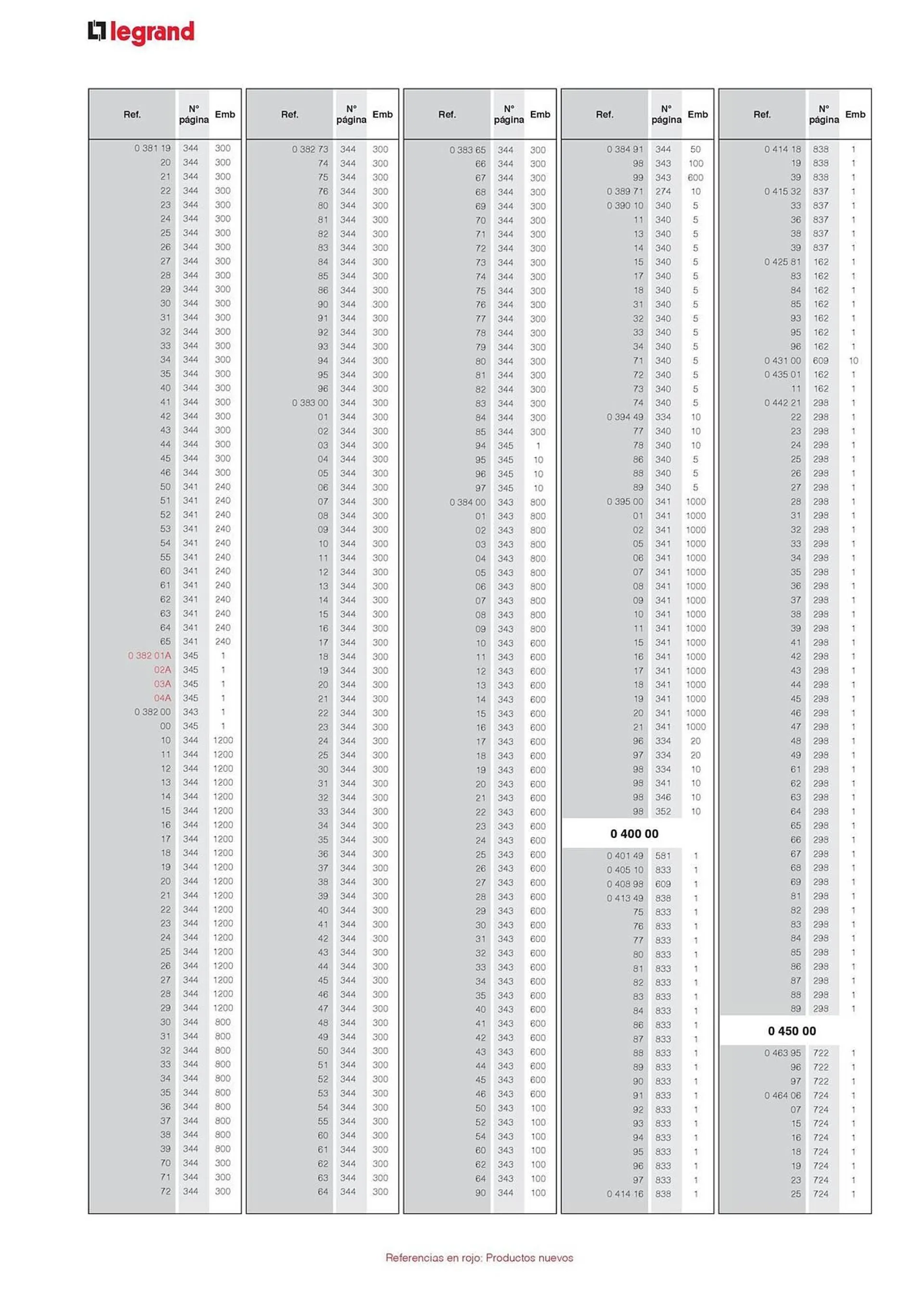 Catálogo de Catálogo Legrand 30 de agosto al 31 de diciembre 2024 - Página 26