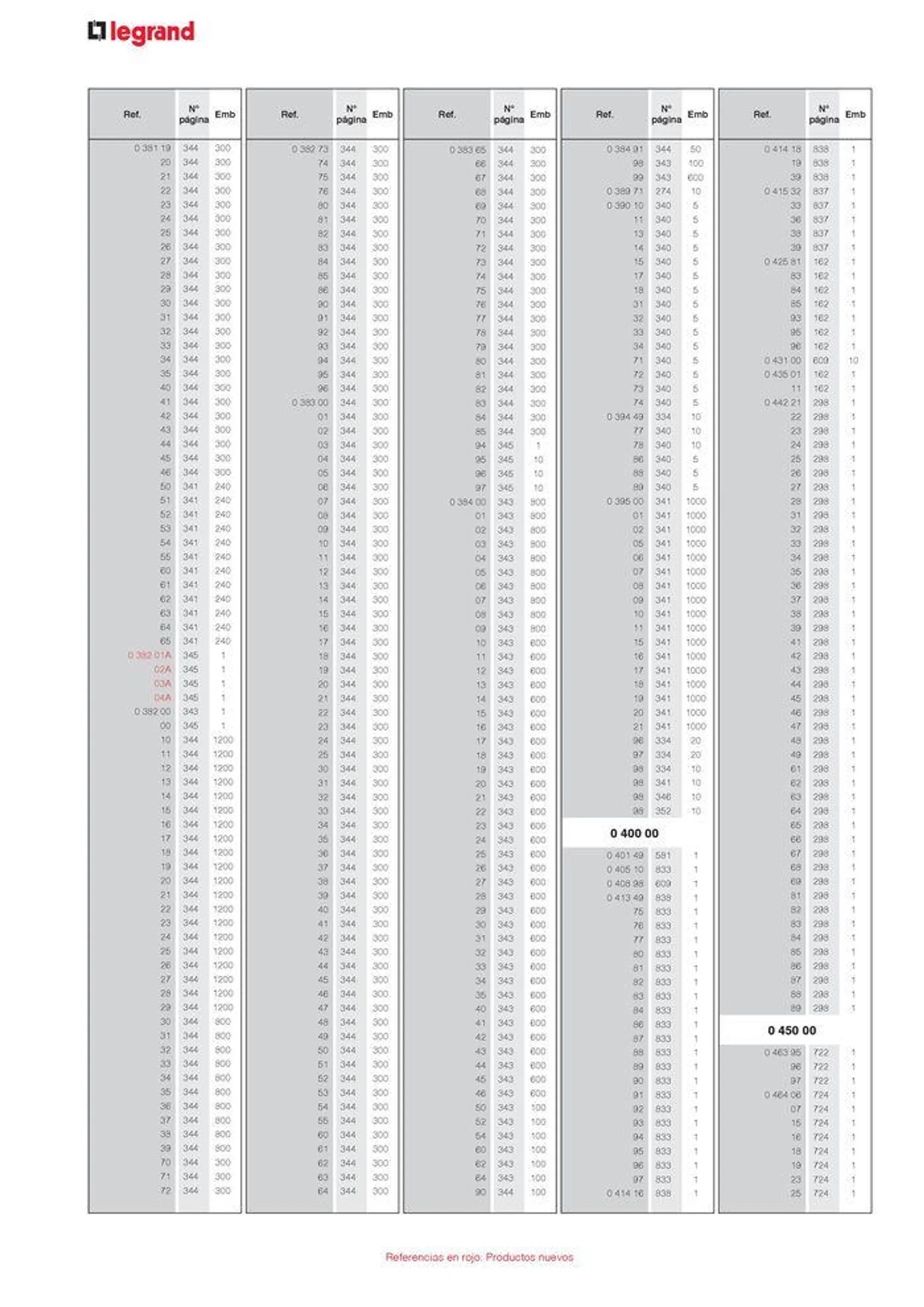 Catálogo de CATALOGO GENERAL 30 de agosto al 31 de diciembre 2024 - Página 26