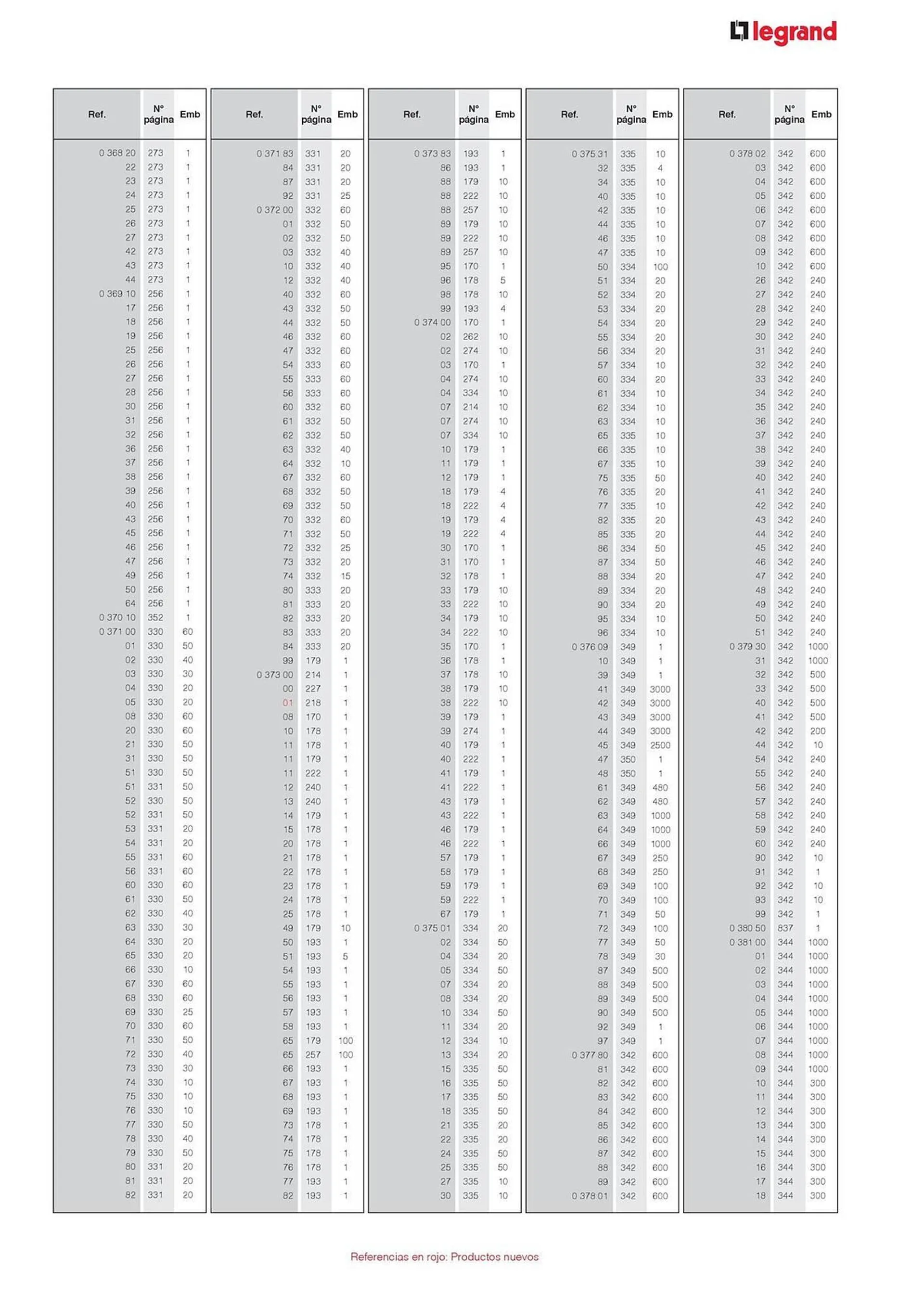 Catálogo de Catálogo Legrand 30 de agosto al 31 de diciembre 2024 - Página 25