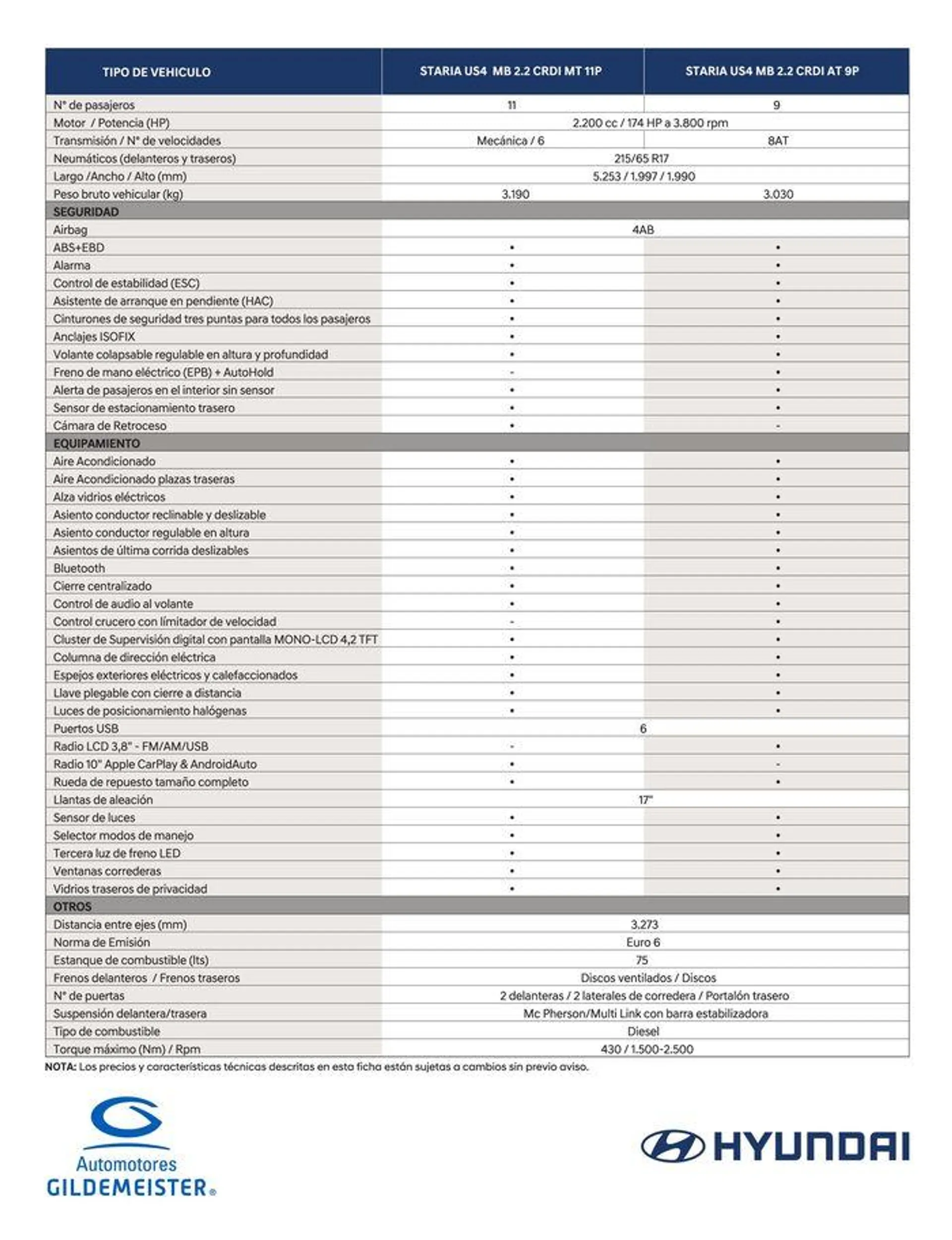 Catálogo de Hyundai STARIA 8 de noviembre al 8 de noviembre 2024 - Página 2