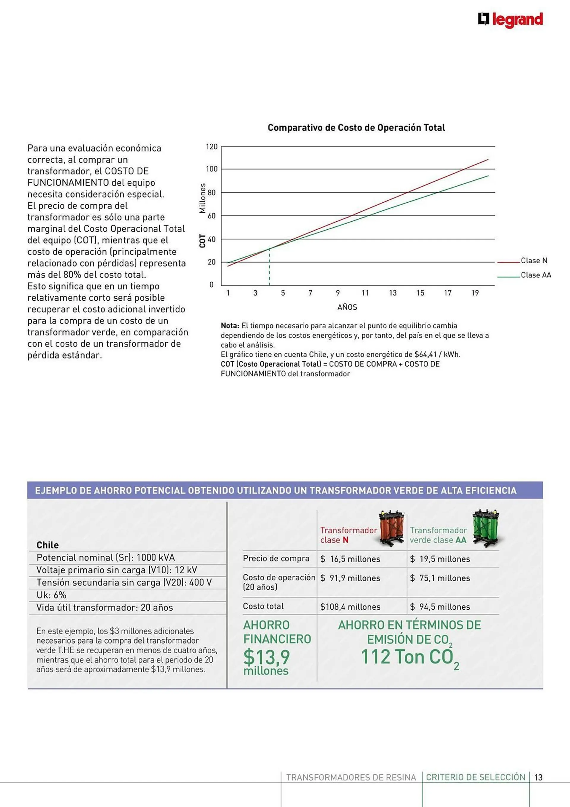 Catálogo de Catálogo Legrand 4 de julio al 31 de diciembre 2024 - Página 13