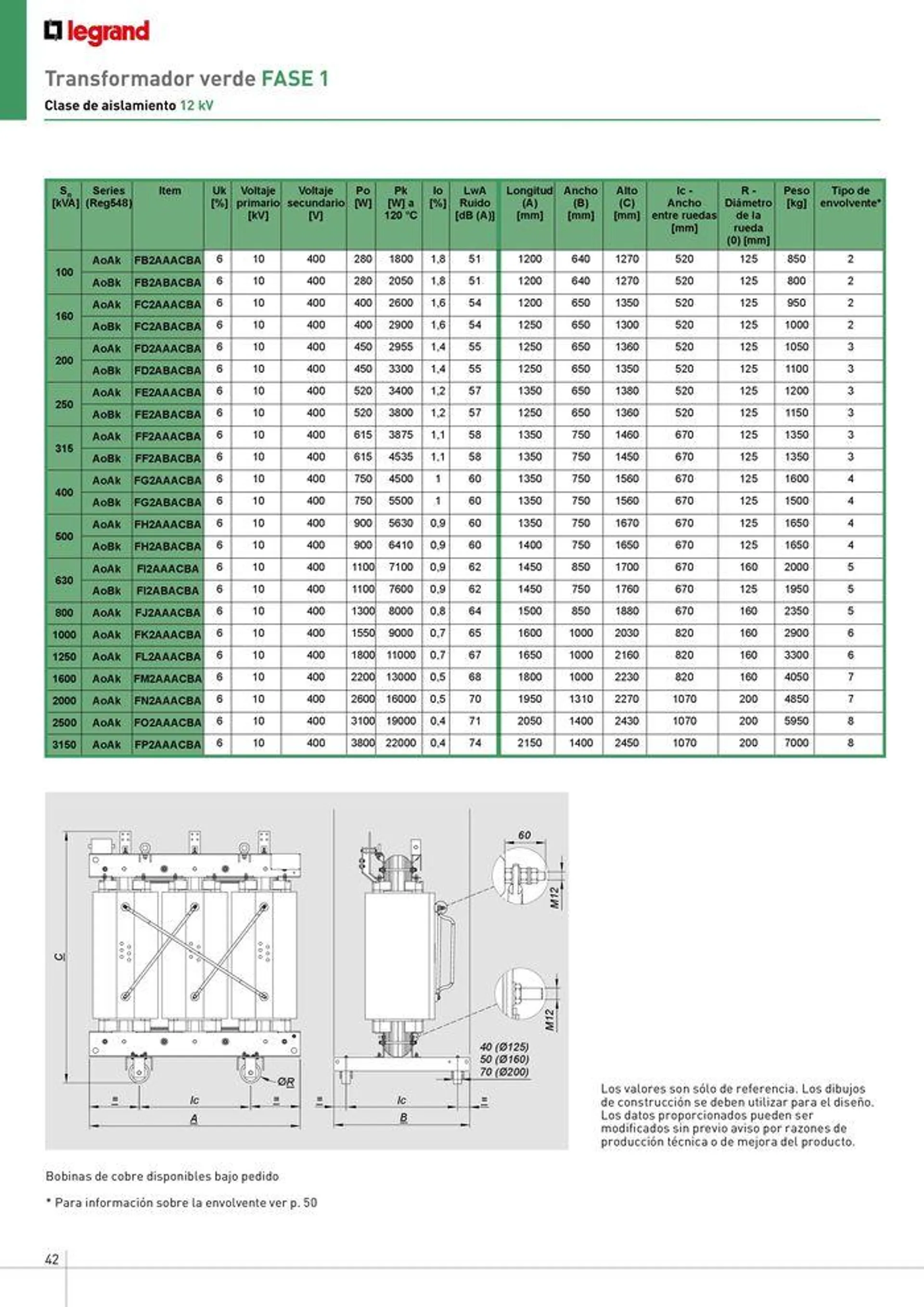 Brochure_Transformadores_Resina - 42