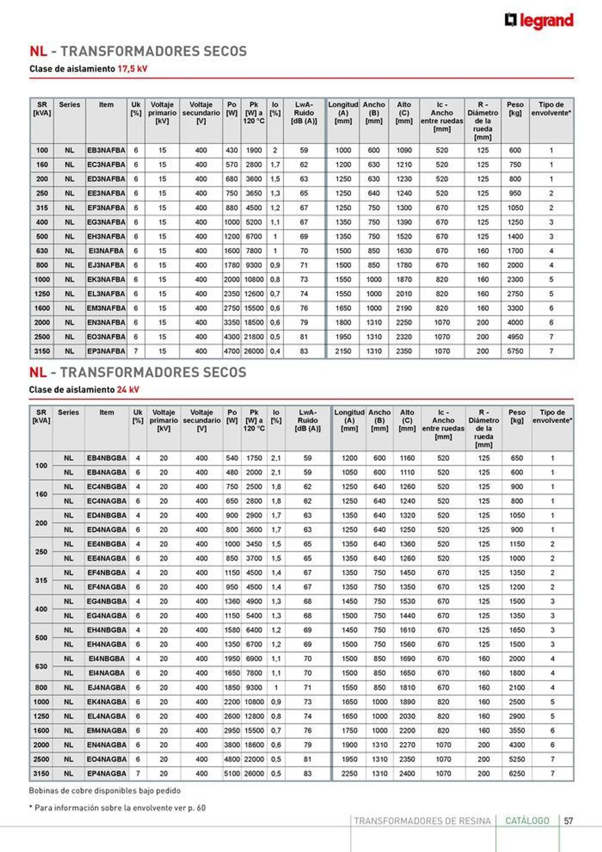 Brochure_Transformadores_Resina - 57