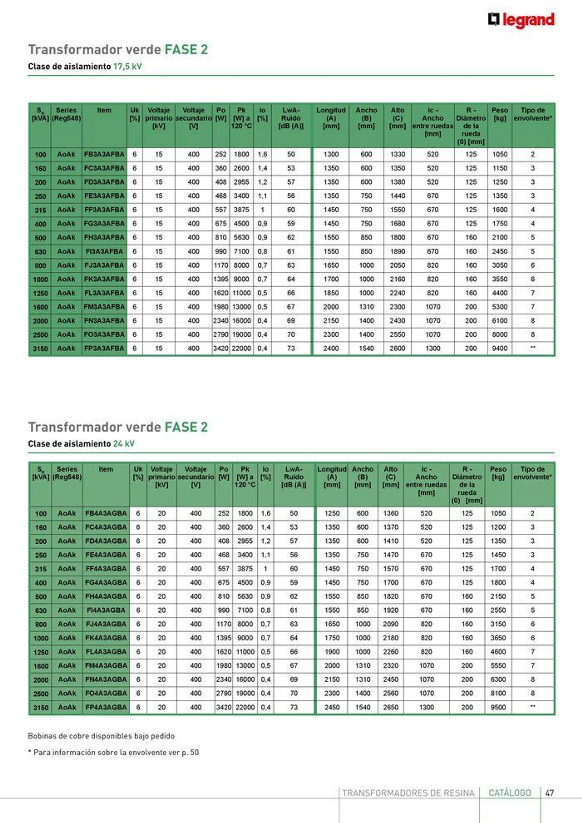 Brochure_Transformadores_Resina - 47