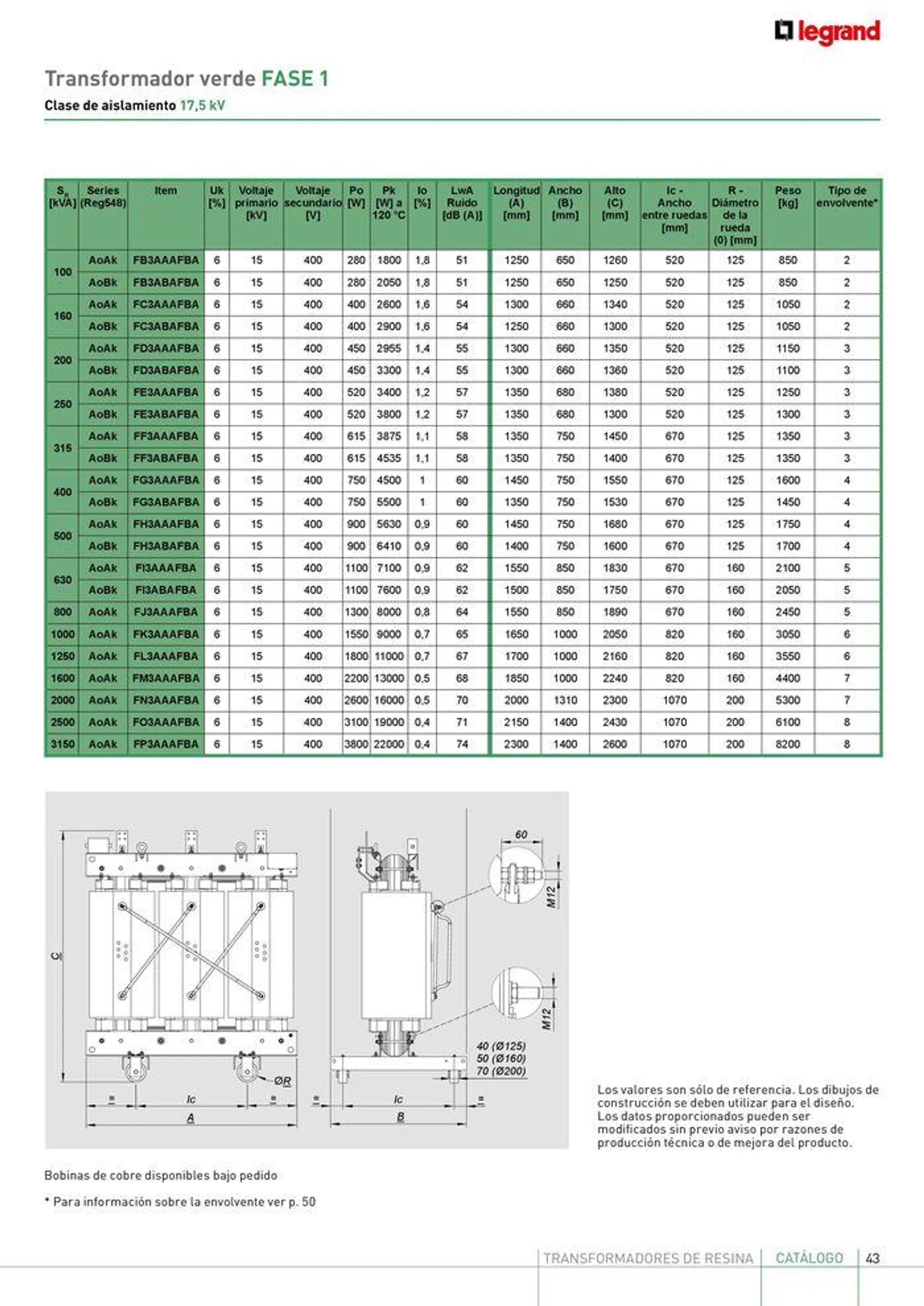 Brochure_Transformadores_Resina - 43