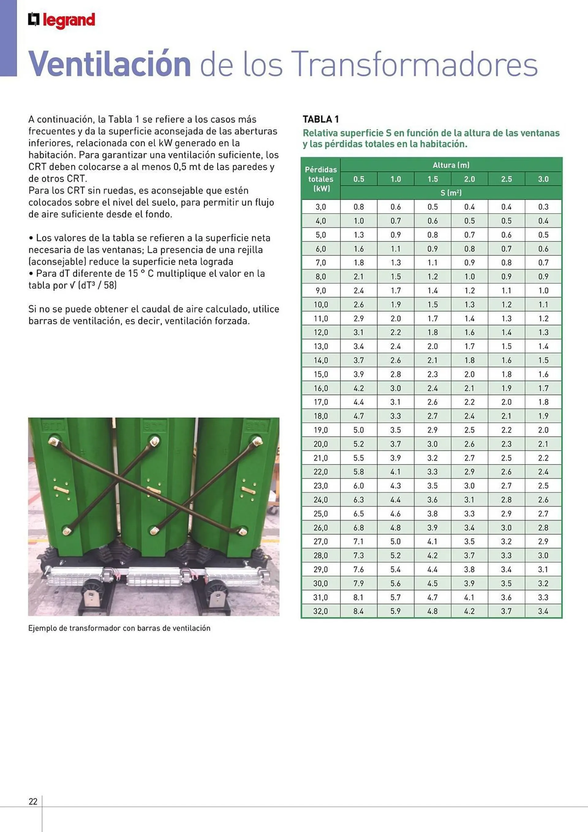 Catálogo de Catálogo Legrand 4 de julio al 31 de diciembre 2024 - Página 22