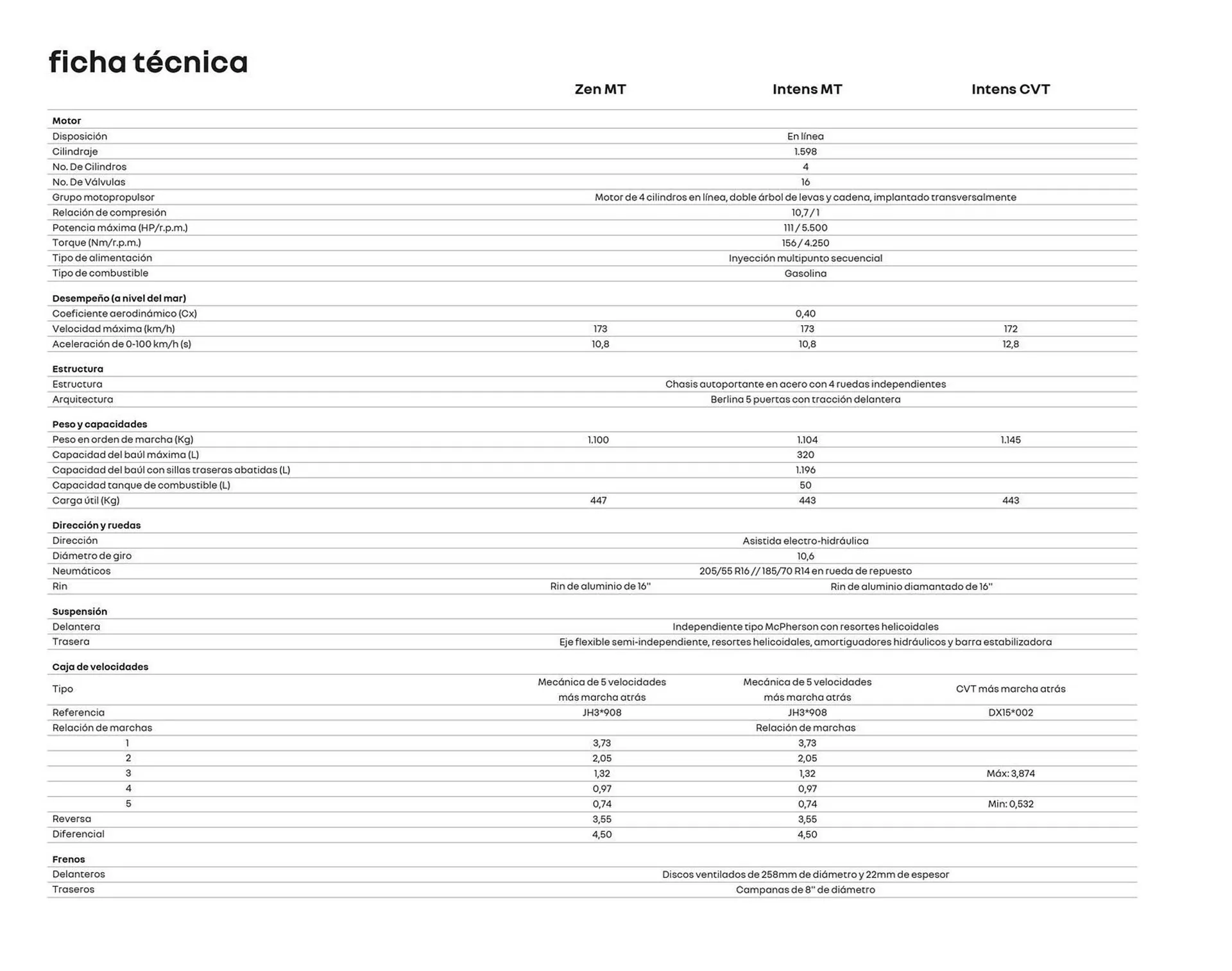 Catalogo de Catálogo Caribe Motor 2 de octubre al 2 de octubre 2024 - Pag 14