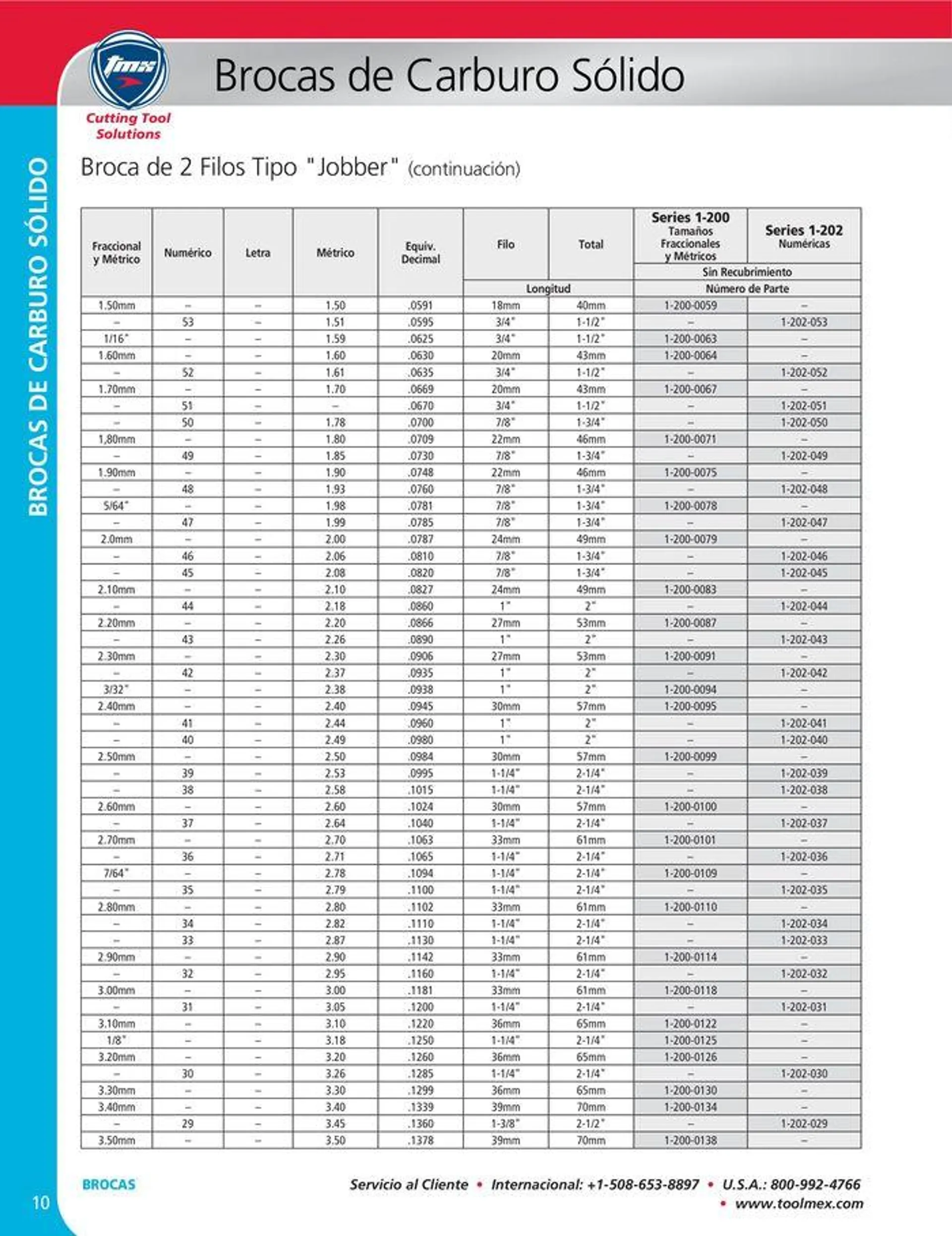 Catalogo de Cutting tool solution 15 de enero al 31 de diciembre 2024 - Pag 10