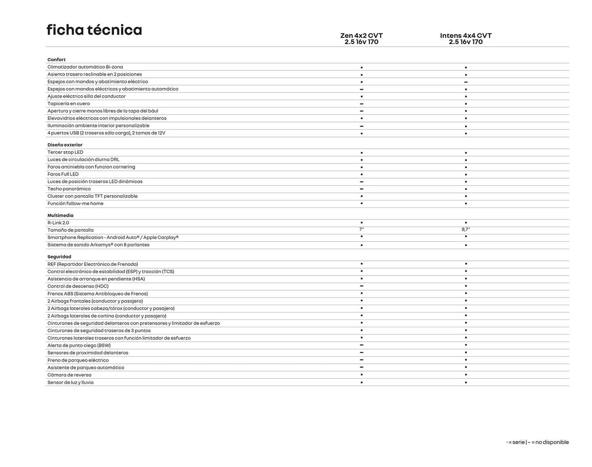 Catalogo de Catálogo Caribe Motor 2 de octubre al 2 de octubre 2024 - Pag 29