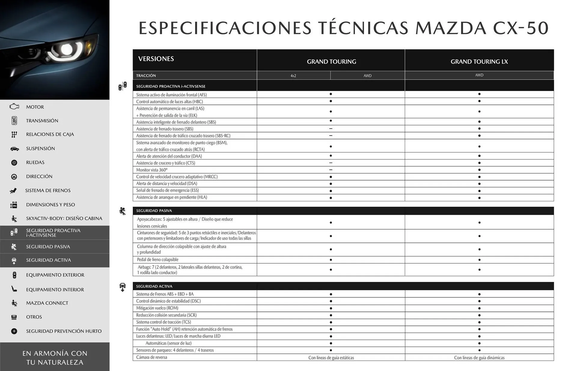 Catalogo de Catálogo Mazda 3 de octubre al 3 de octubre 2024 - Pag 15