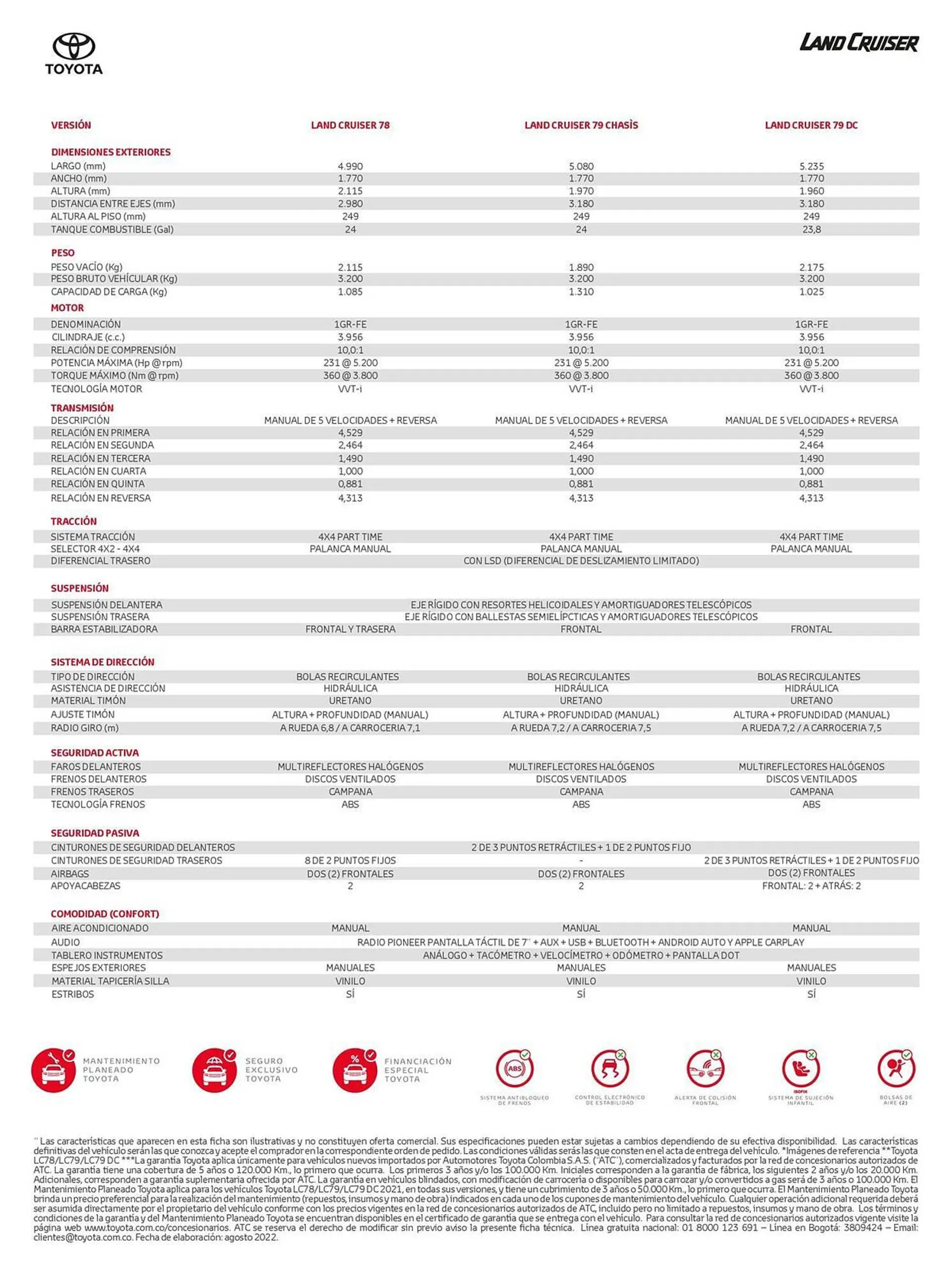 Catalogo de Catálogo Toyota 5 de octubre al 5 de octubre 2024 - Pag 2