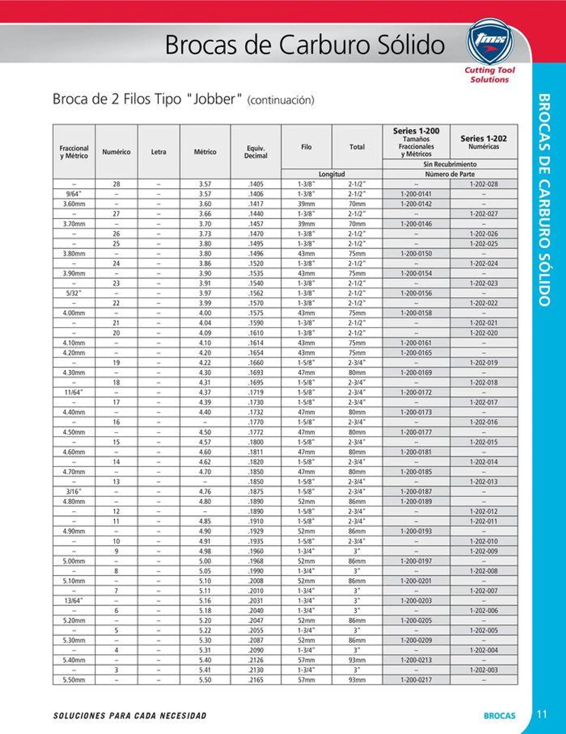 Catalogo de Cutting tool solution 15 de enero al 31 de diciembre 2024 - Pag 11