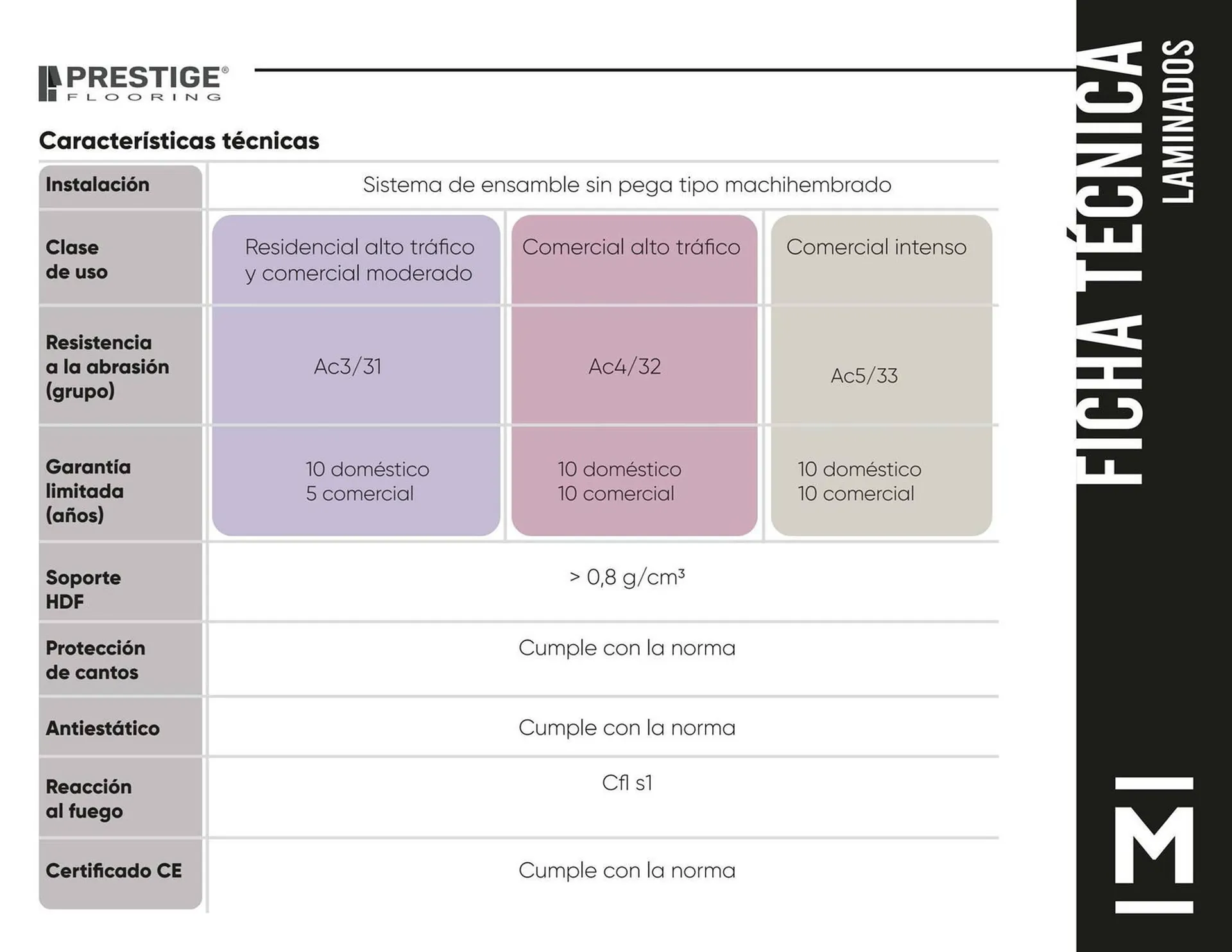 Catalogo de Catálogo Madecentro 14 de enero al 22 de enero 2025 - Pag 3