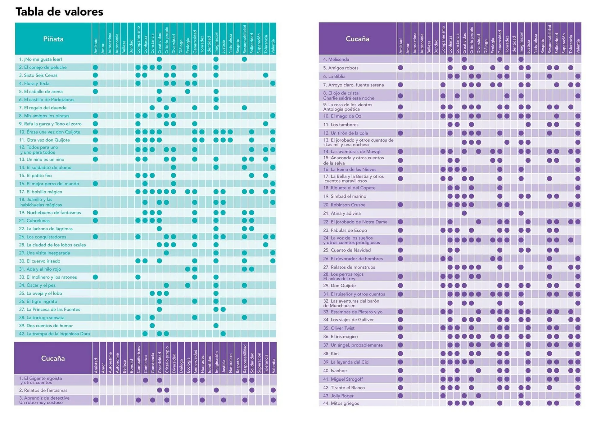 Catalogo de Catálogo Vicens Vives 26 de febrero al 31 de diciembre 2025 - Pag 23