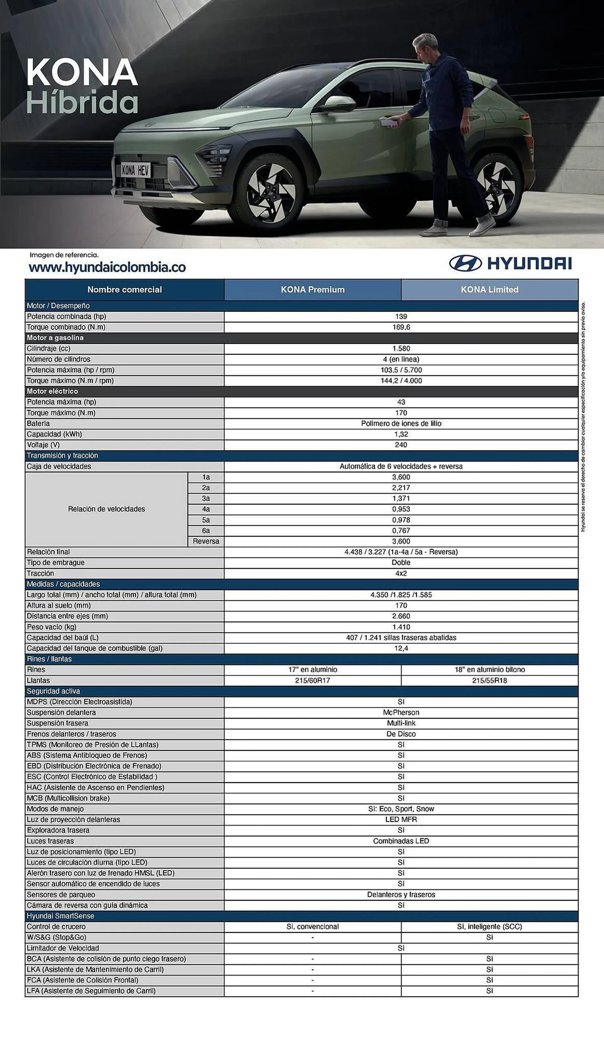 Catalogo de Catálogo Hyundai 8 de marzo al 8 de marzo 2025 - Pag 1