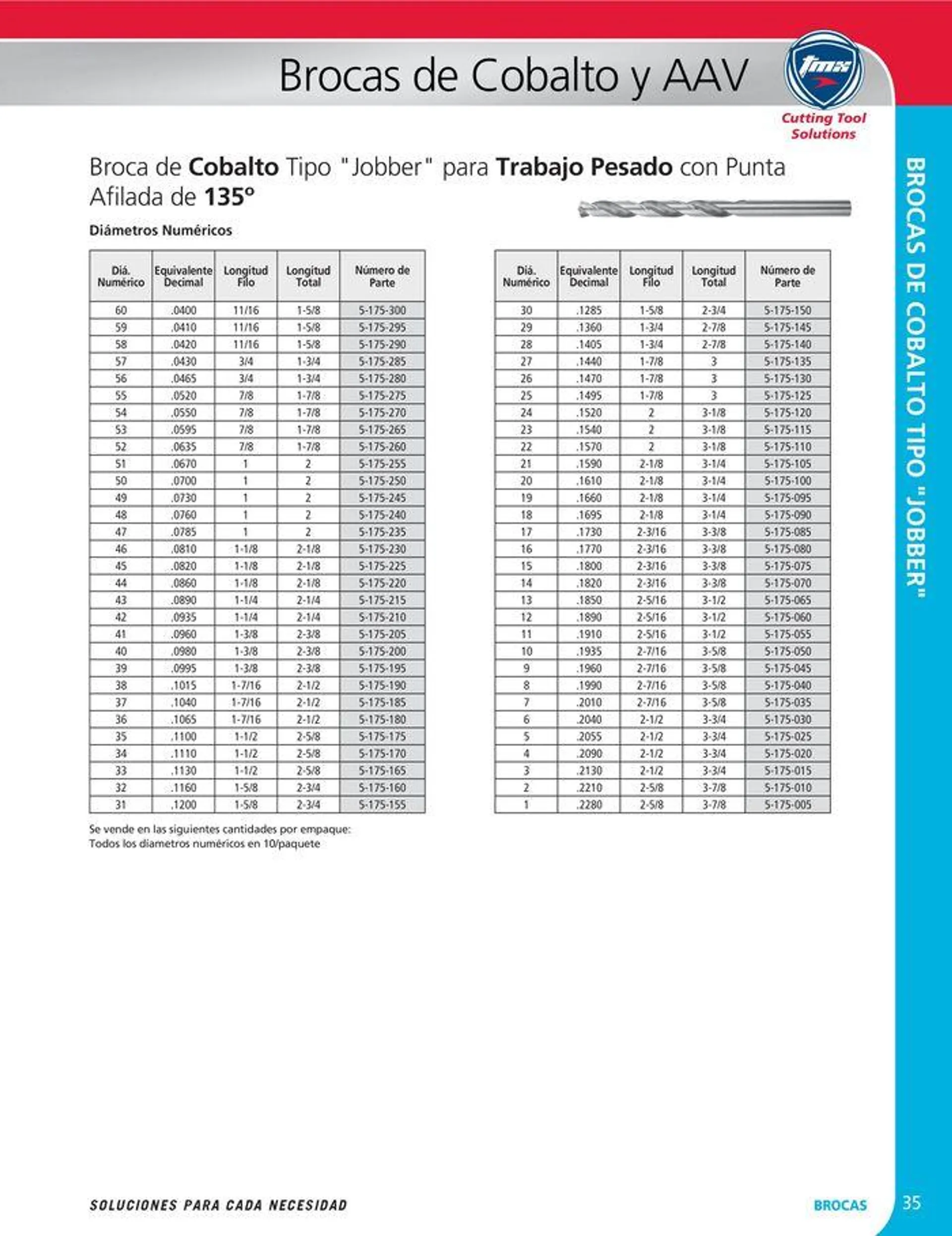 Catalogo de Cutting tool solution 15 de enero al 31 de diciembre 2024 - Pag 35