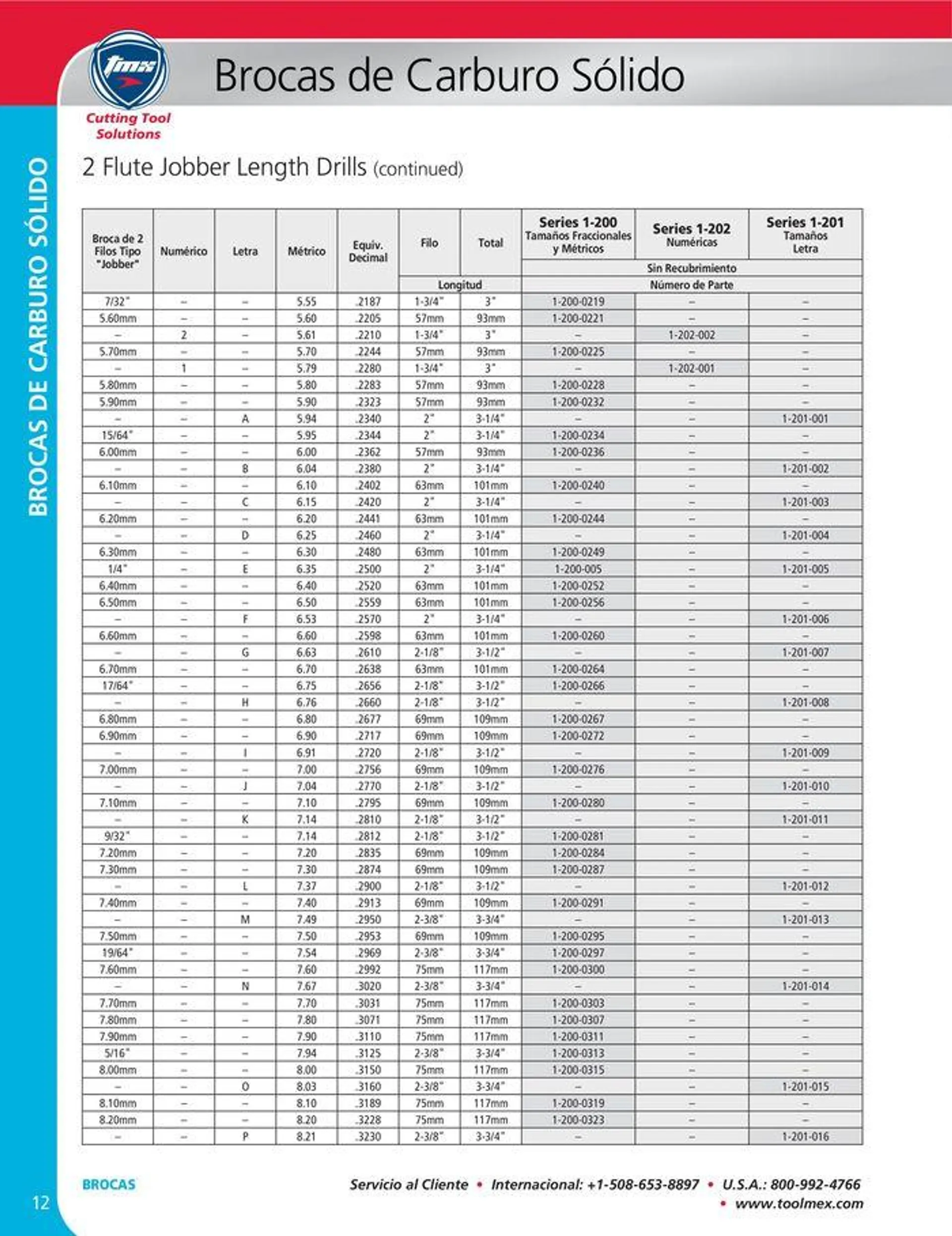 Catalogo de Cutting tool solution 15 de enero al 31 de diciembre 2024 - Pag 12