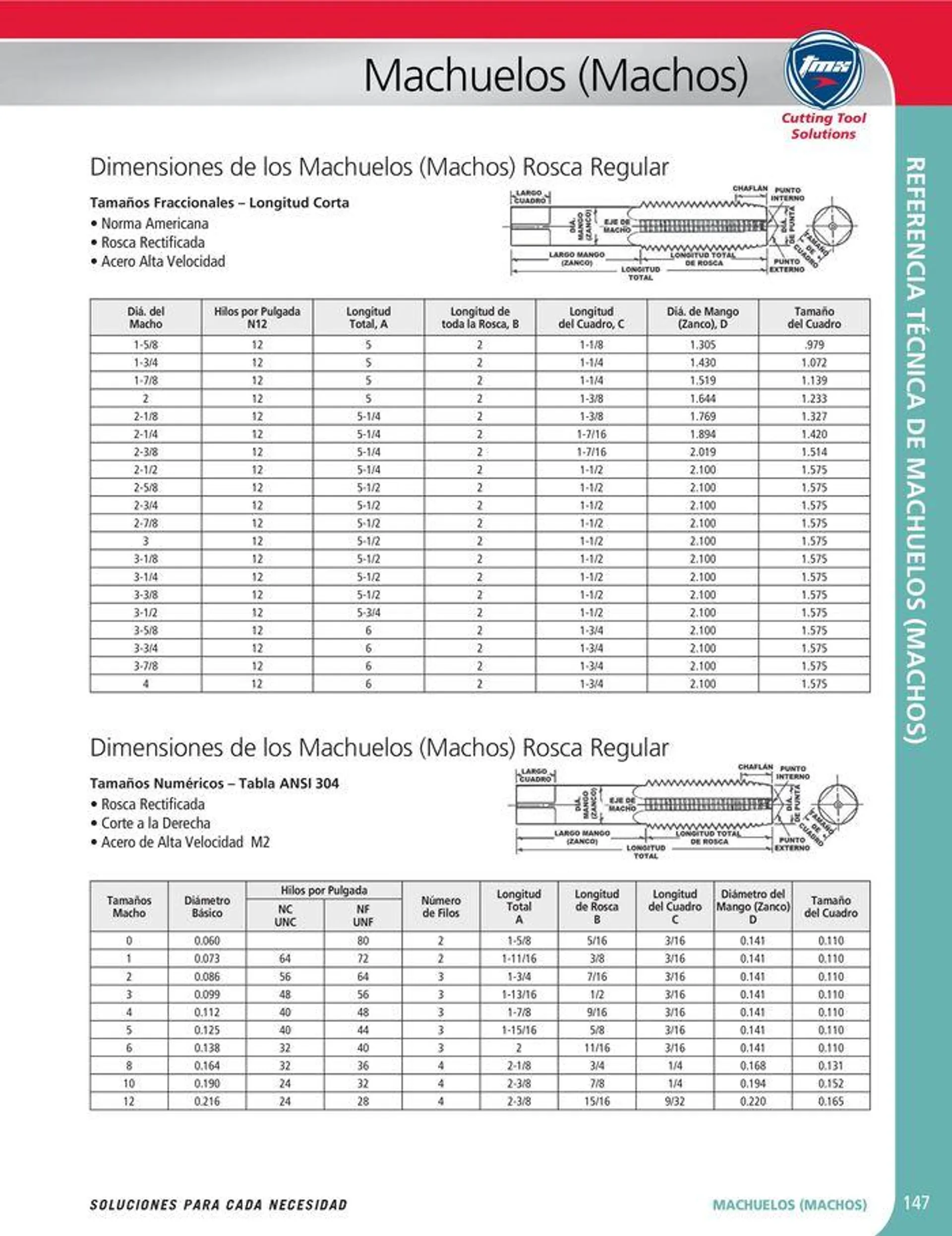 Catalogo de Cutting tool solution 15 de enero al 31 de diciembre 2024 - Pag 147